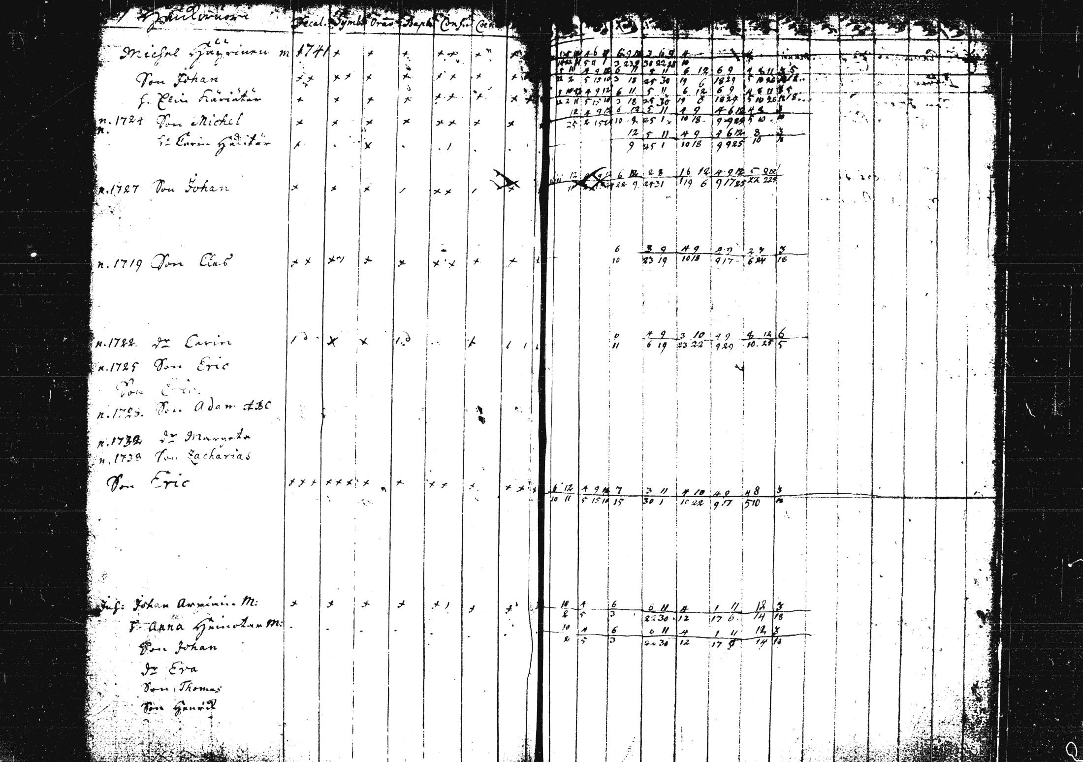 [ ../kirjat/Kirkonkirjat/pieksamaki/rippikirja_1735-1750_msrk_tk1411/kuvat/180.jpg ]