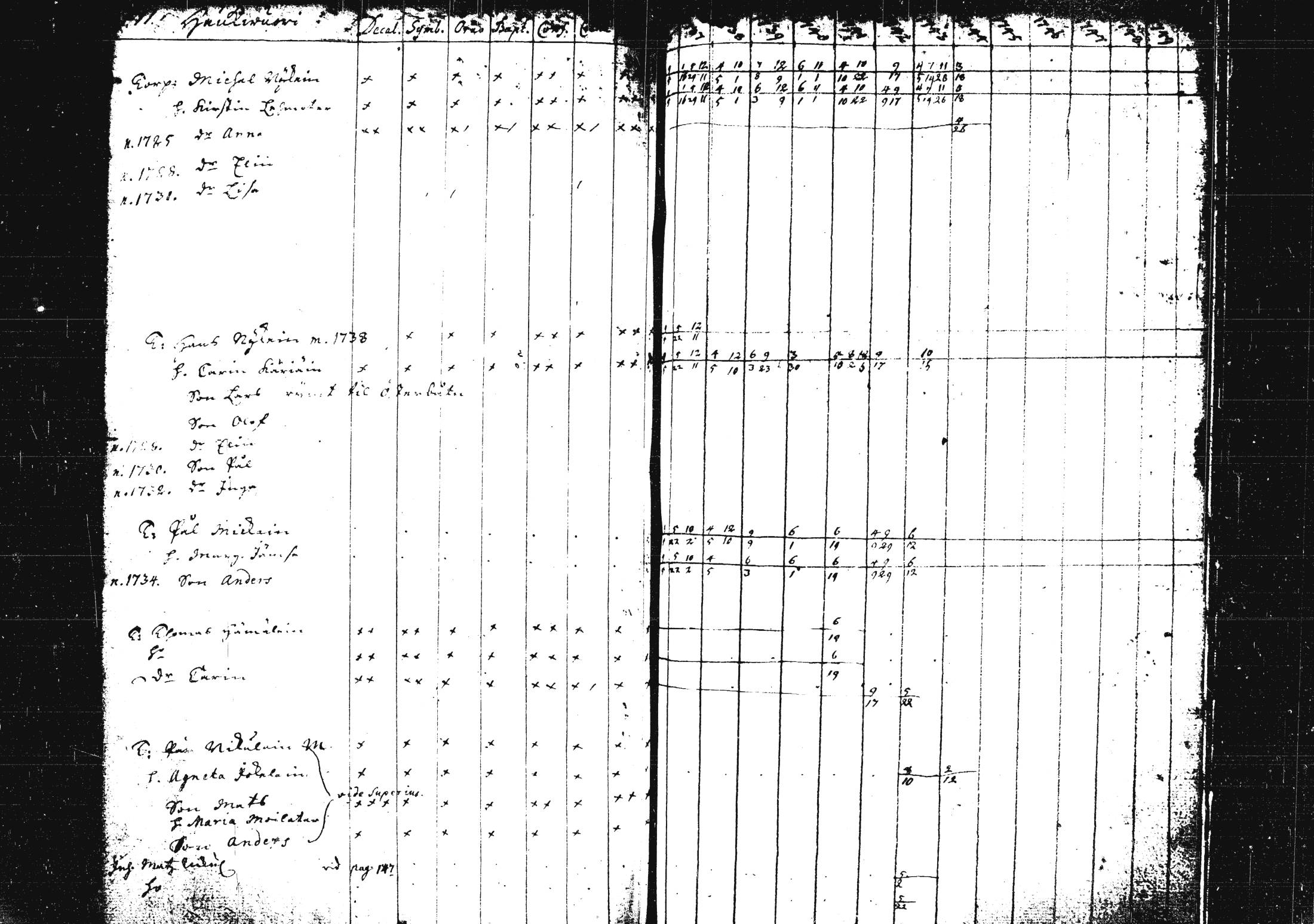 [ ../kirjat/Kirkonkirjat/pieksamaki/rippikirja_1735-1750_msrk_tk1411/kuvat/182.jpg ]