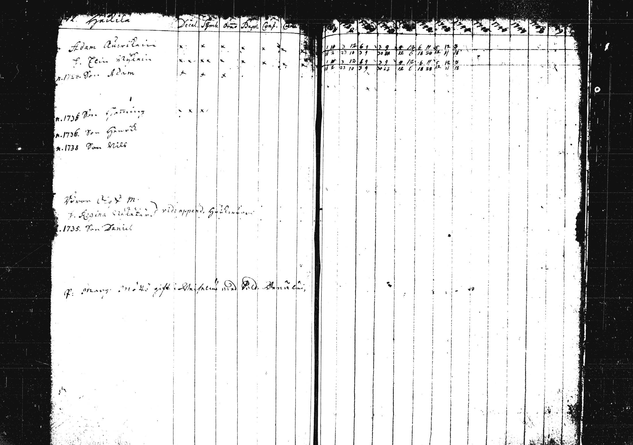 [ ../kirjat/Kirkonkirjat/pieksamaki/rippikirja_1735-1750_msrk_tk1411/kuvat/183.jpg ]