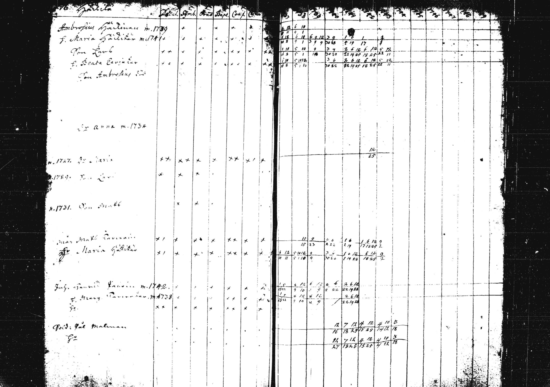 [ ../kirjat/Kirkonkirjat/pieksamaki/rippikirja_1735-1750_msrk_tk1411/kuvat/187.jpg ]