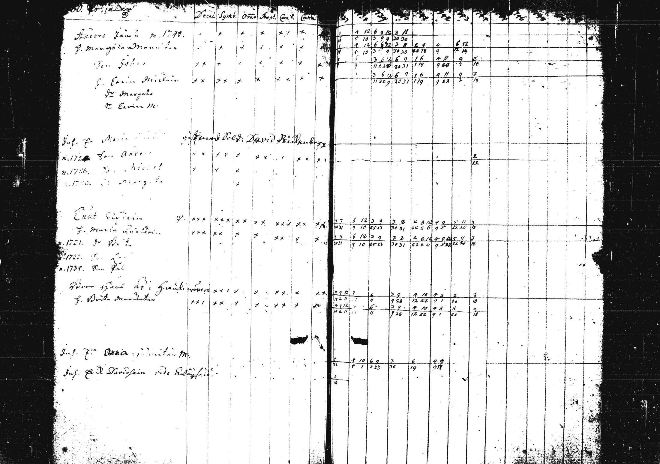 [ ../kirjat/Kirkonkirjat/pieksamaki/rippikirja_1735-1750_msrk_tk1411/kuvat/191.jpg ]