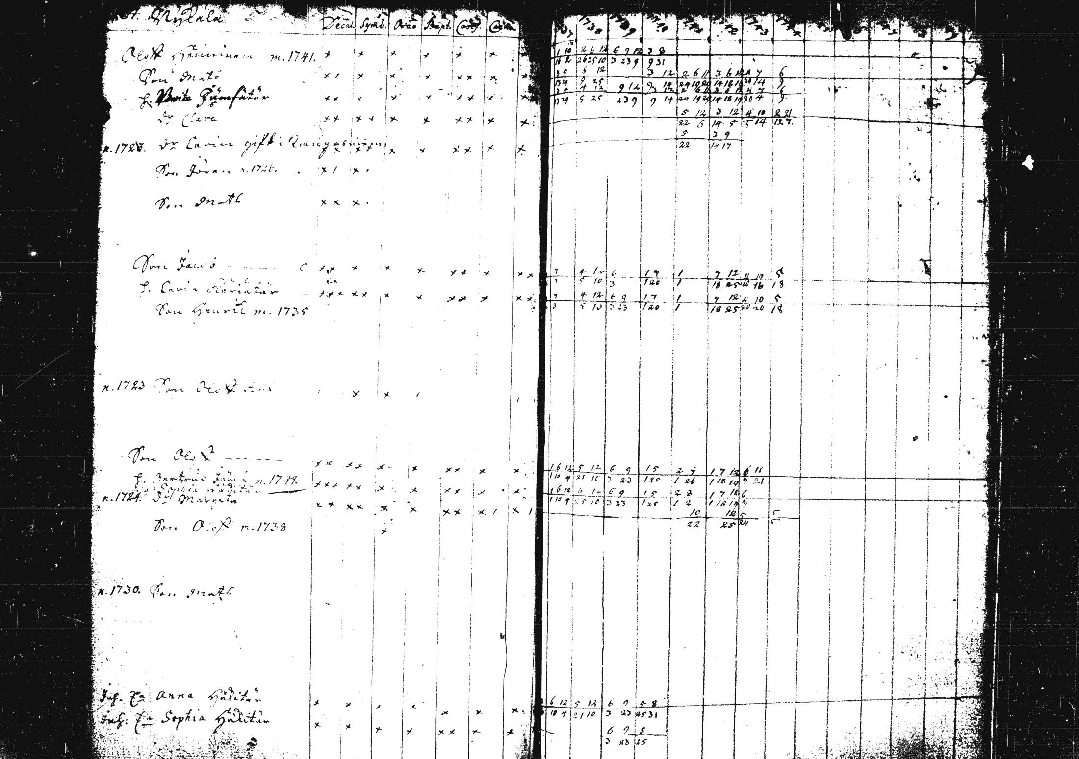 [ ../kirjat/Kirkonkirjat/pieksamaki/rippikirja_1735-1750_msrk_tk1411/kuvat/195.jpg ]