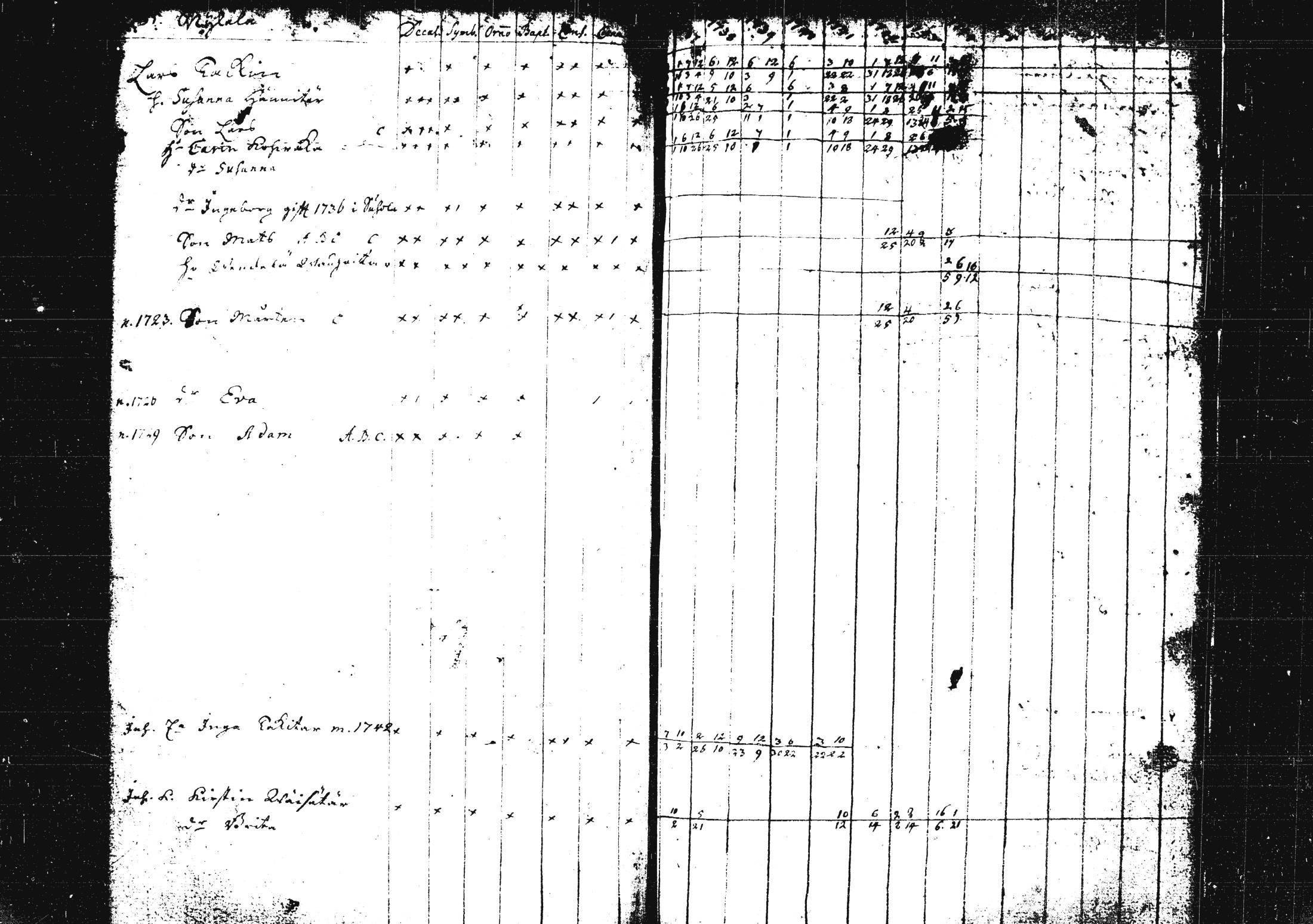 [ ../kirjat/Kirkonkirjat/pieksamaki/rippikirja_1735-1750_msrk_tk1411/kuvat/196.jpg ]