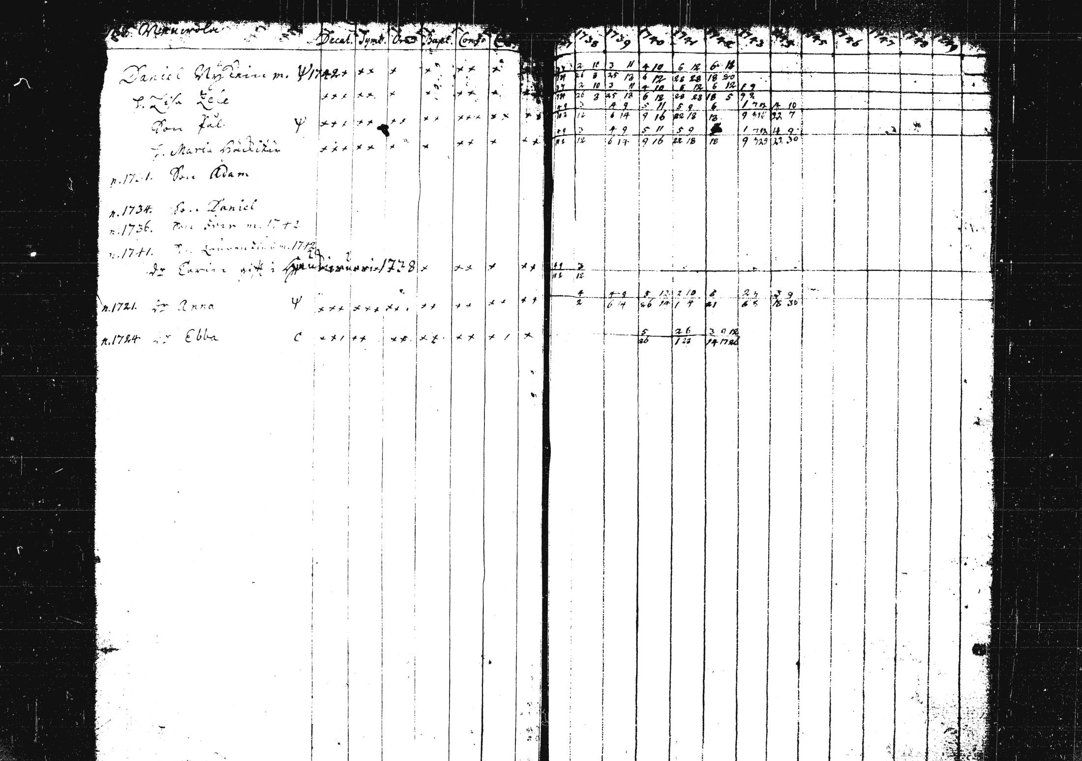 [ ../kirjat/Kirkonkirjat/pieksamaki/rippikirja_1735-1750_msrk_tk1411/kuvat/199.jpg ]