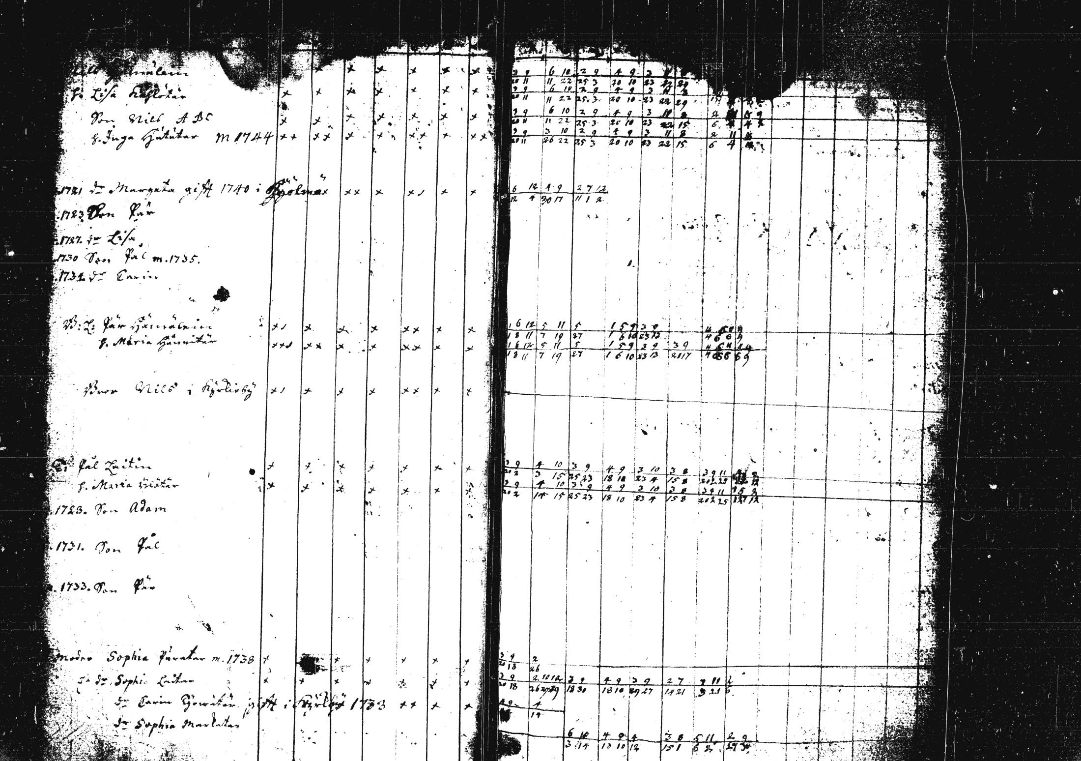 [ ../kirjat/Kirkonkirjat/pieksamaki/rippikirja_1735-1750_msrk_tk1411/kuvat/20.jpg ]