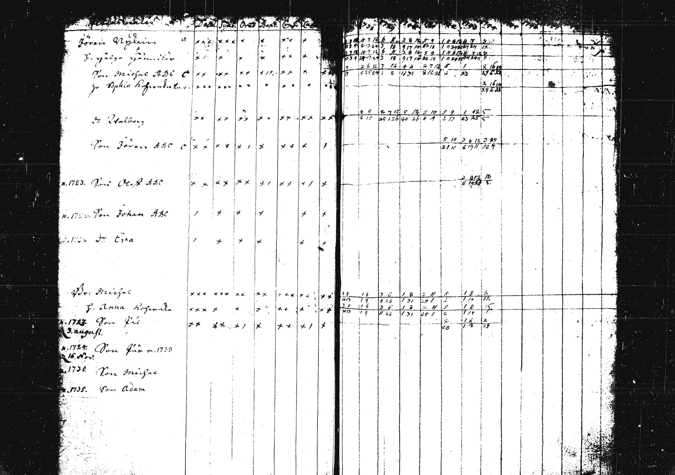 [ ../kirjat/Kirkonkirjat/pieksamaki/rippikirja_1735-1750_msrk_tk1411/kuvat/202.jpg ]
