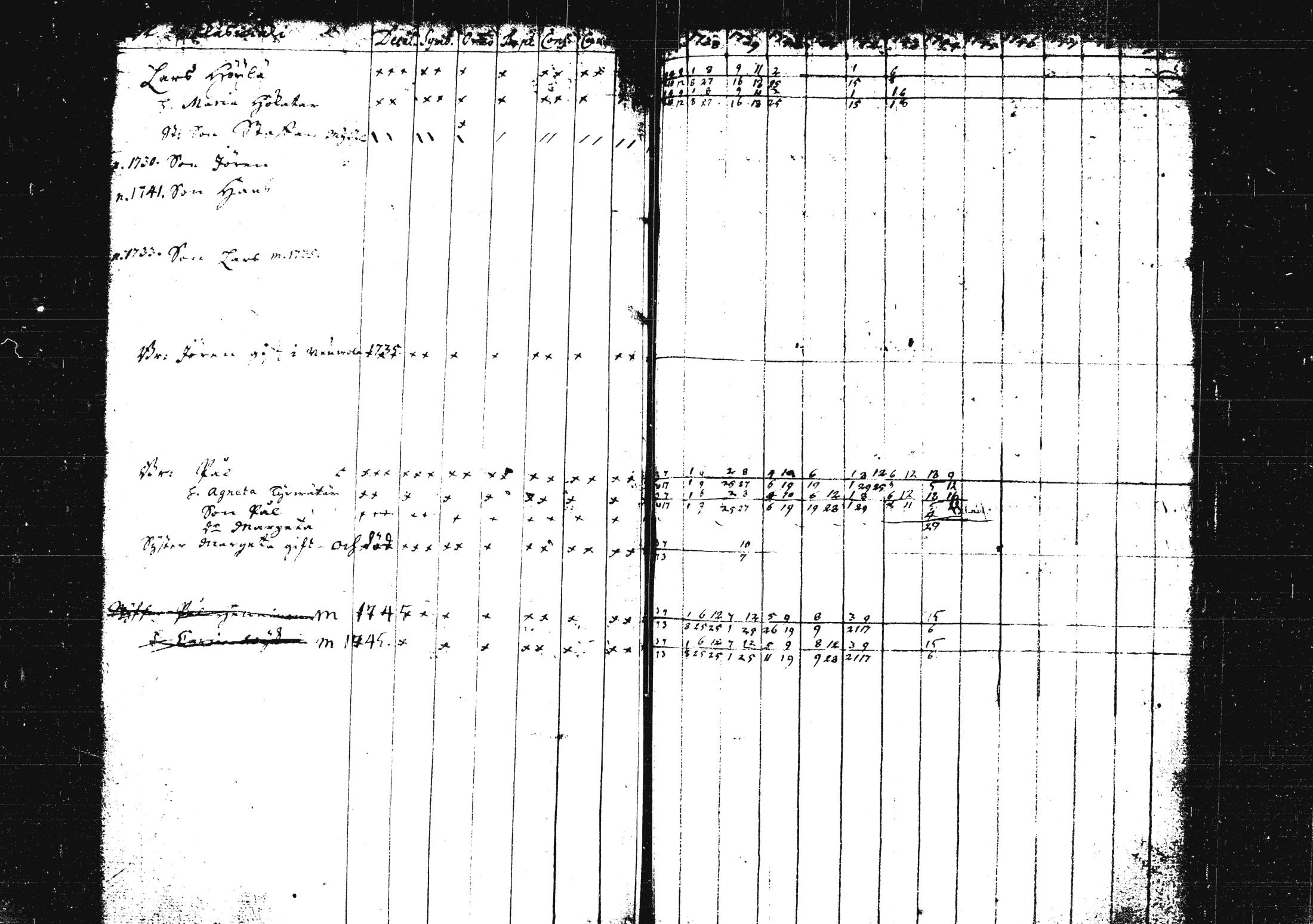 [ ../kirjat/Kirkonkirjat/pieksamaki/rippikirja_1735-1750_msrk_tk1411/kuvat/203.jpg ]