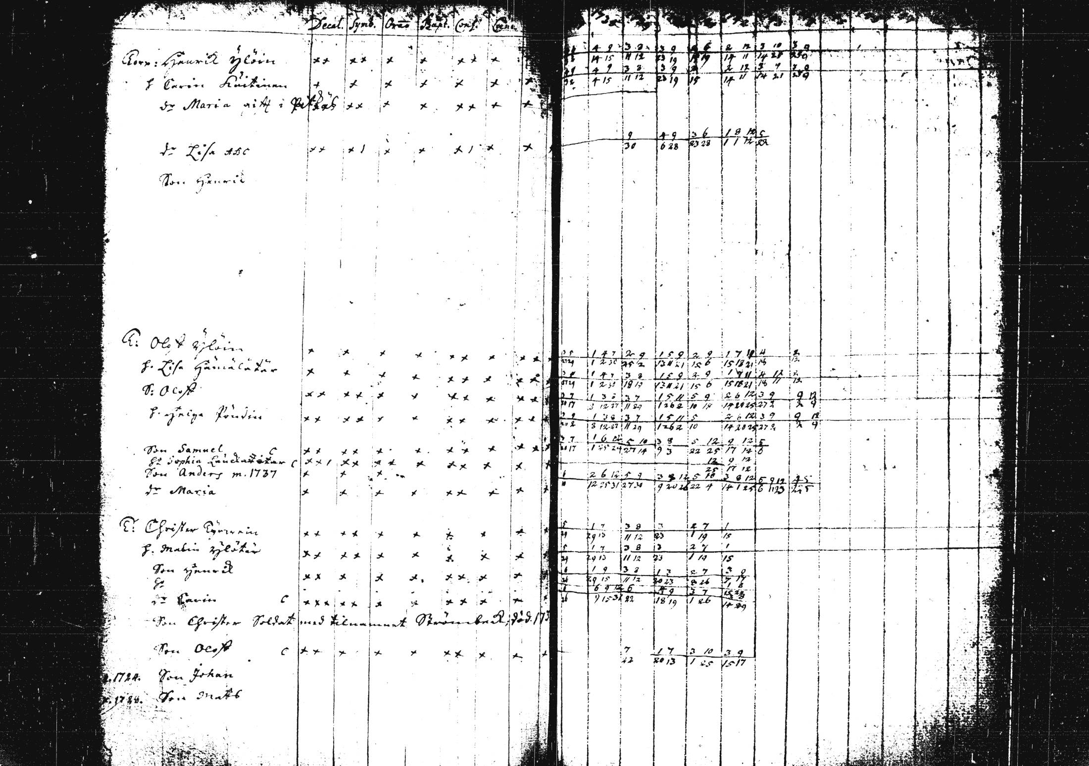 [ ../kirjat/Kirkonkirjat/pieksamaki/rippikirja_1735-1750_msrk_tk1411/kuvat/206.jpg ]