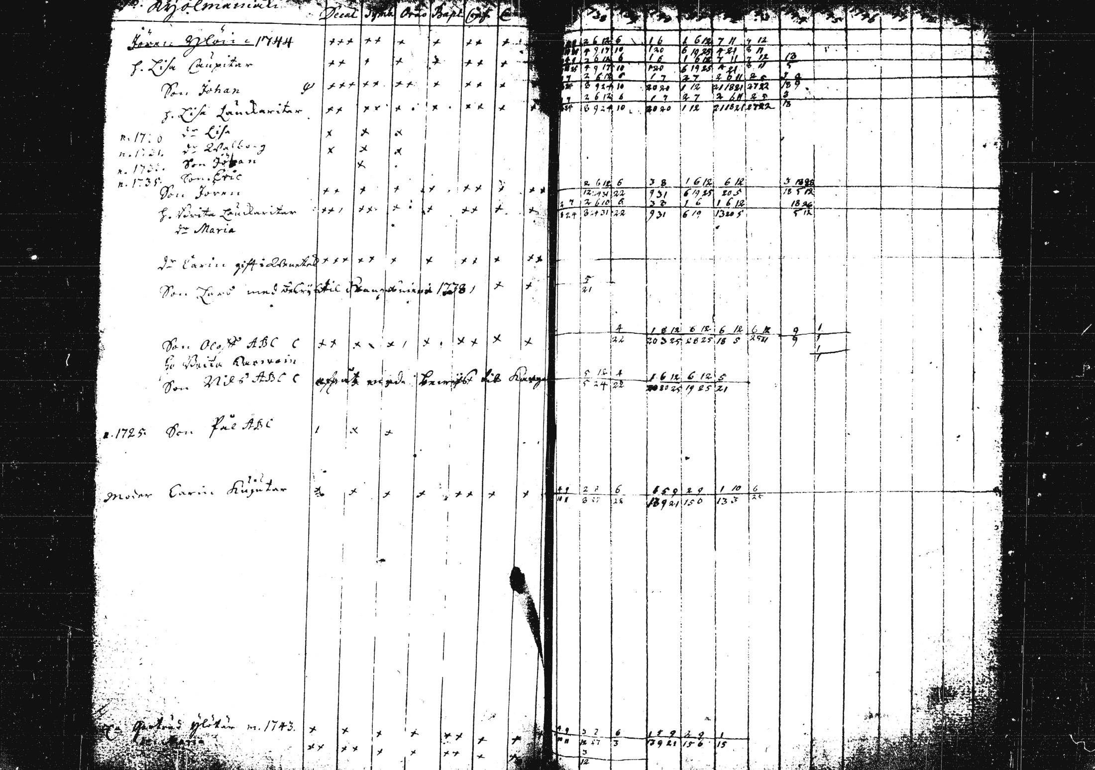 [ ../kirjat/Kirkonkirjat/pieksamaki/rippikirja_1735-1750_msrk_tk1411/kuvat/208.jpg ]