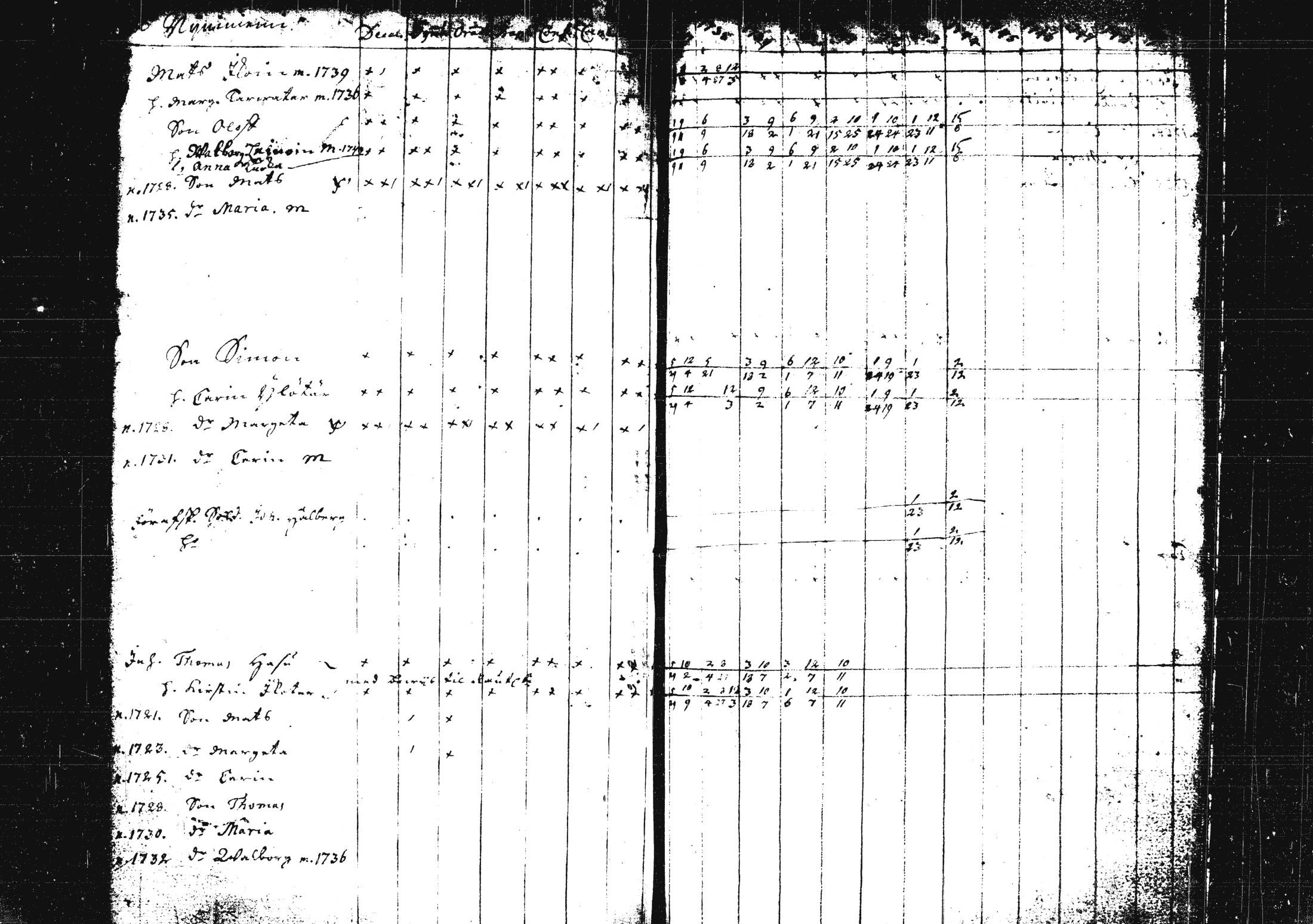 [ ../kirjat/Kirkonkirjat/pieksamaki/rippikirja_1735-1750_msrk_tk1411/kuvat/218.jpg ]