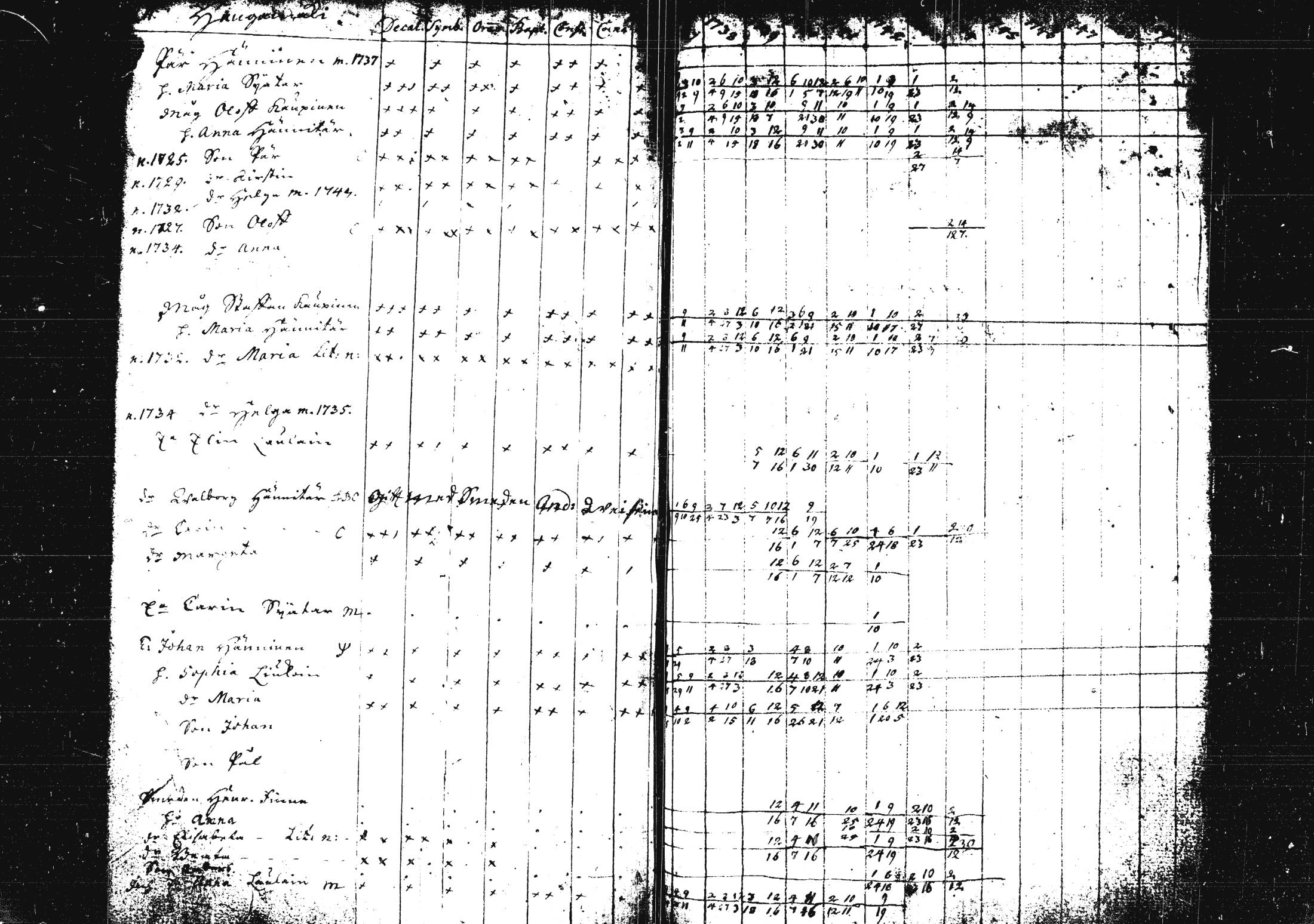 [ ../kirjat/Kirkonkirjat/pieksamaki/rippikirja_1735-1750_msrk_tk1411/kuvat/223.jpg ]
