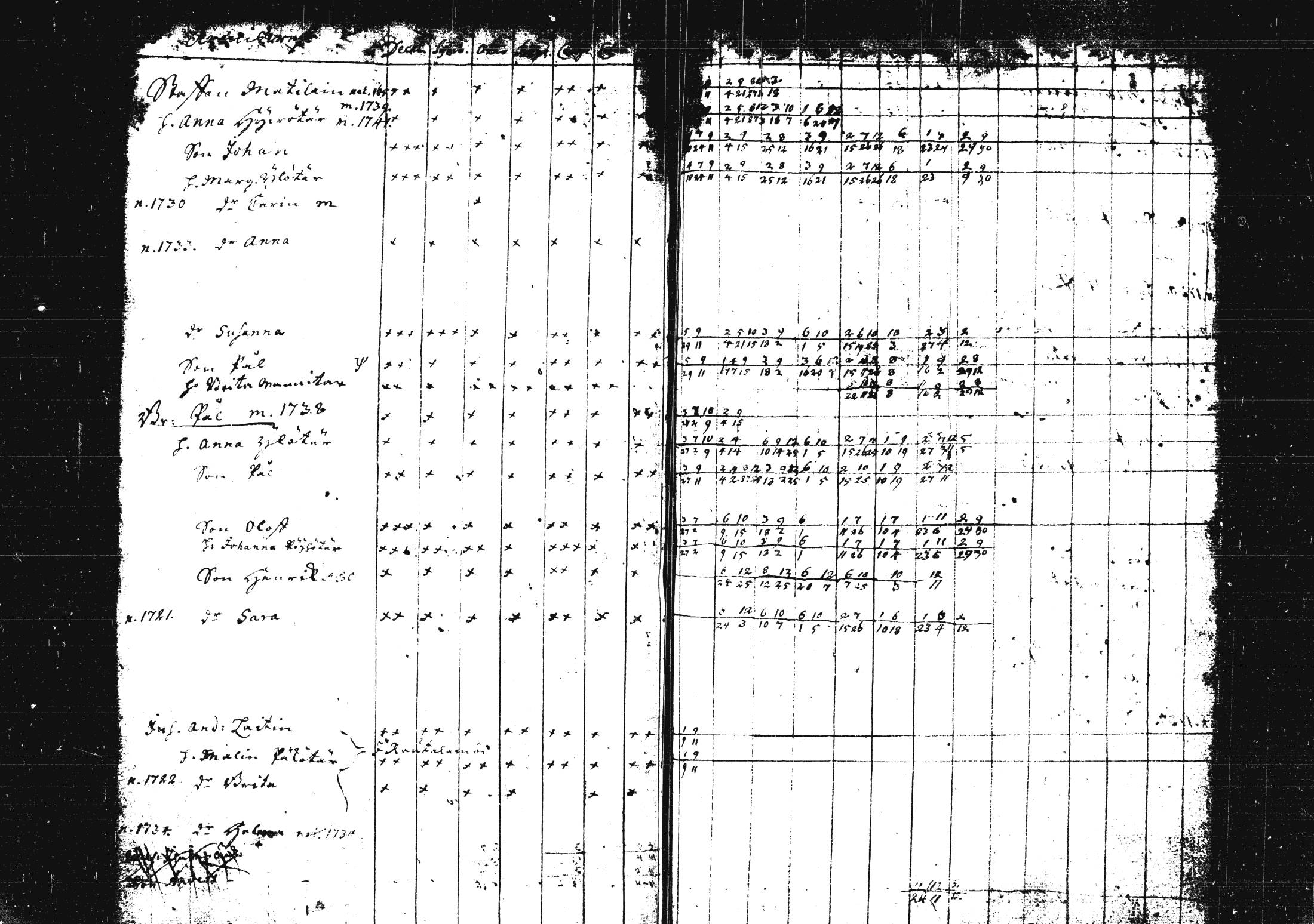 [ ../kirjat/Kirkonkirjat/pieksamaki/rippikirja_1735-1750_msrk_tk1411/kuvat/227.jpg ]
