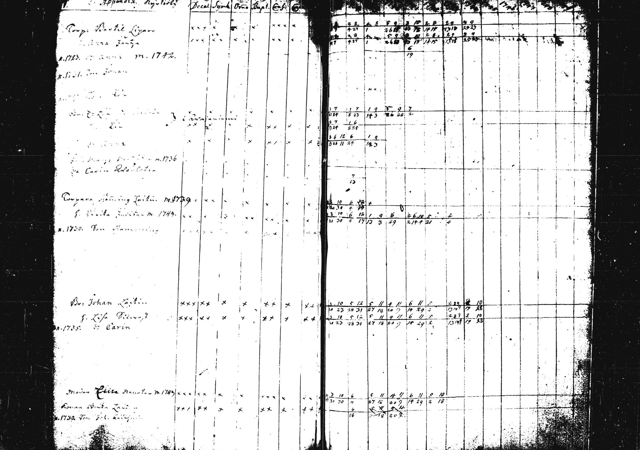 [ ../kirjat/Kirkonkirjat/pieksamaki/rippikirja_1735-1750_msrk_tk1411/kuvat/231.jpg ]