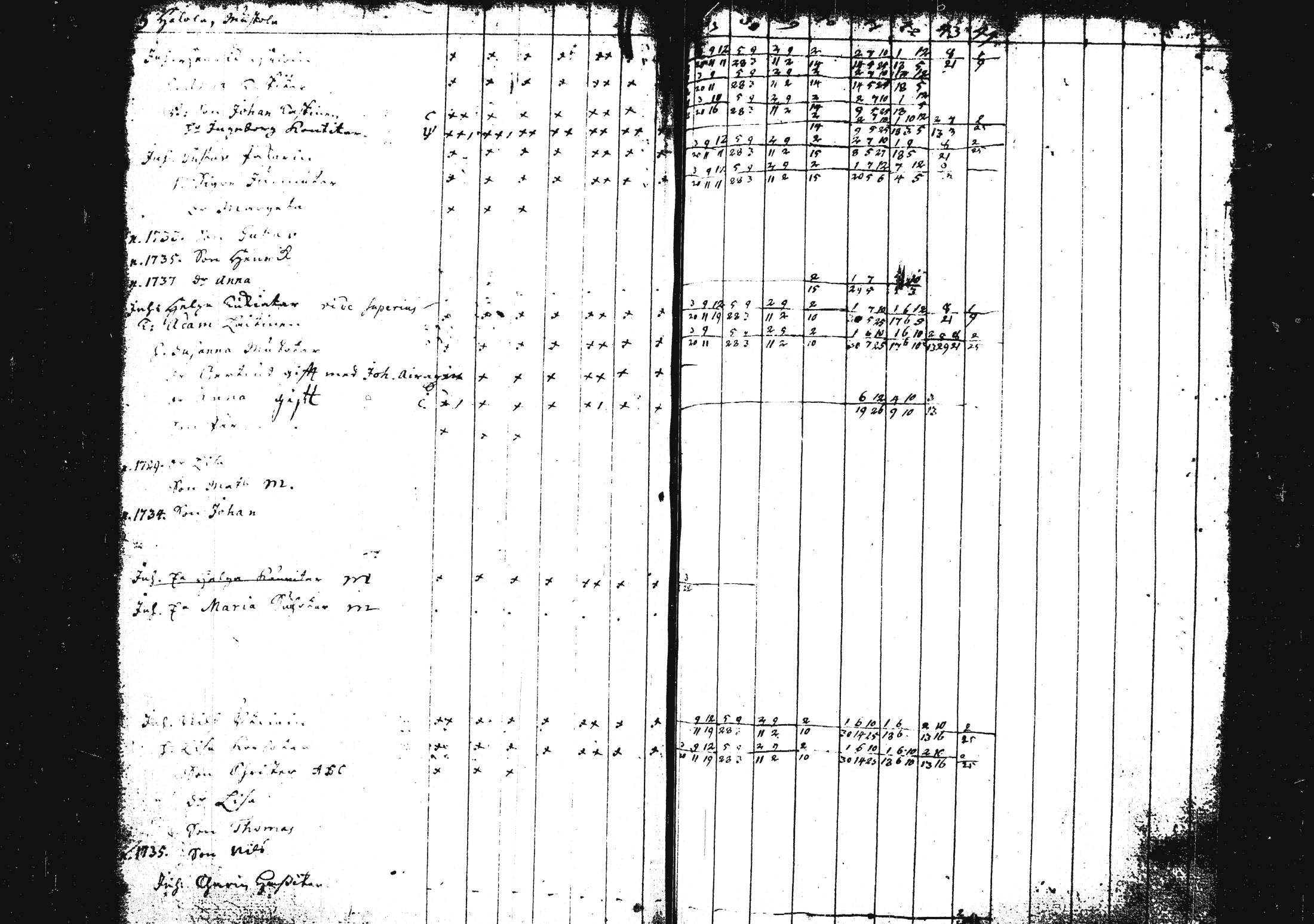 [ ../kirjat/Kirkonkirjat/pieksamaki/rippikirja_1735-1750_msrk_tk1411/kuvat/244.jpg ]
