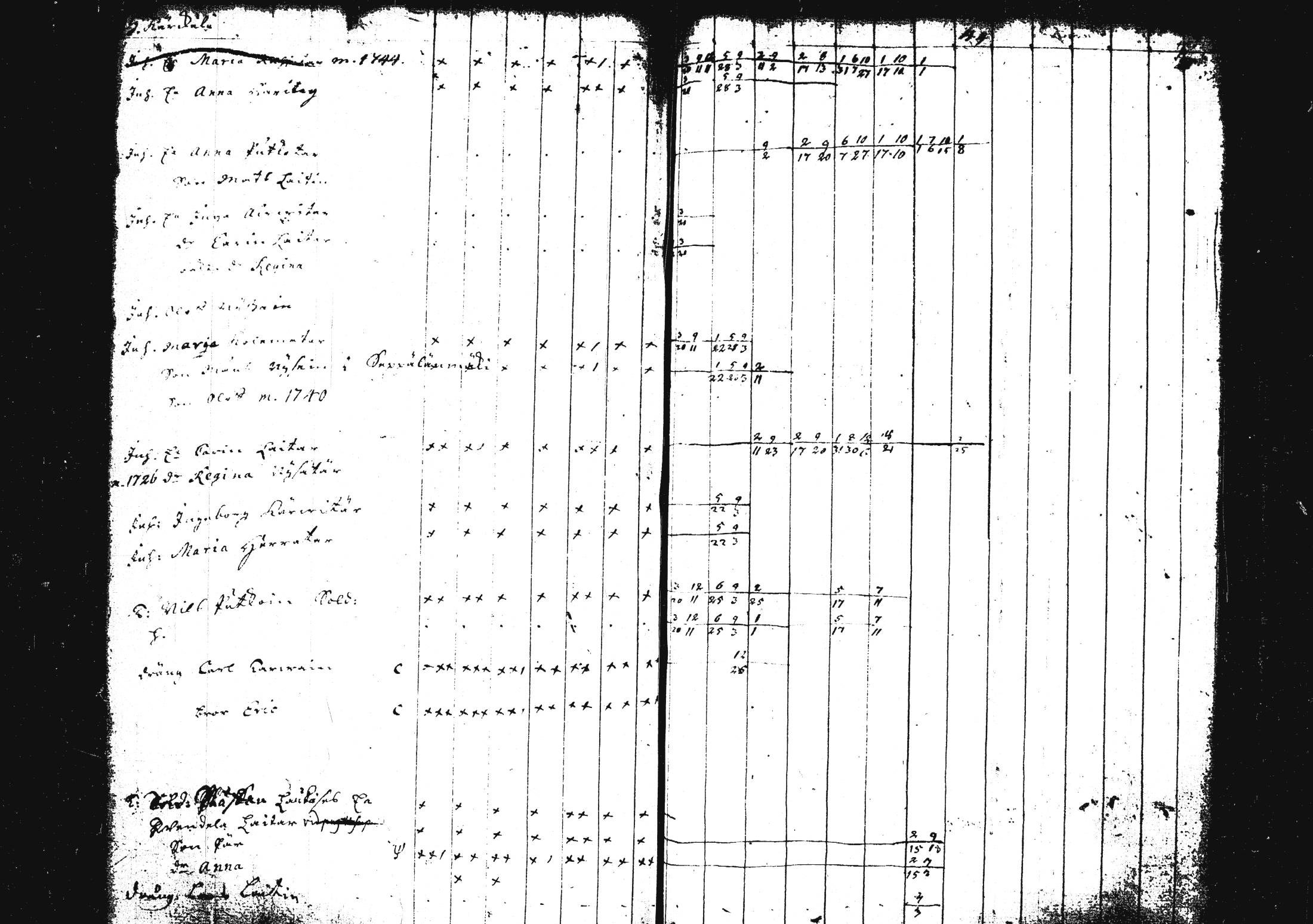[ ../kirjat/Kirkonkirjat/pieksamaki/rippikirja_1735-1750_msrk_tk1411/kuvat/246.jpg ]
