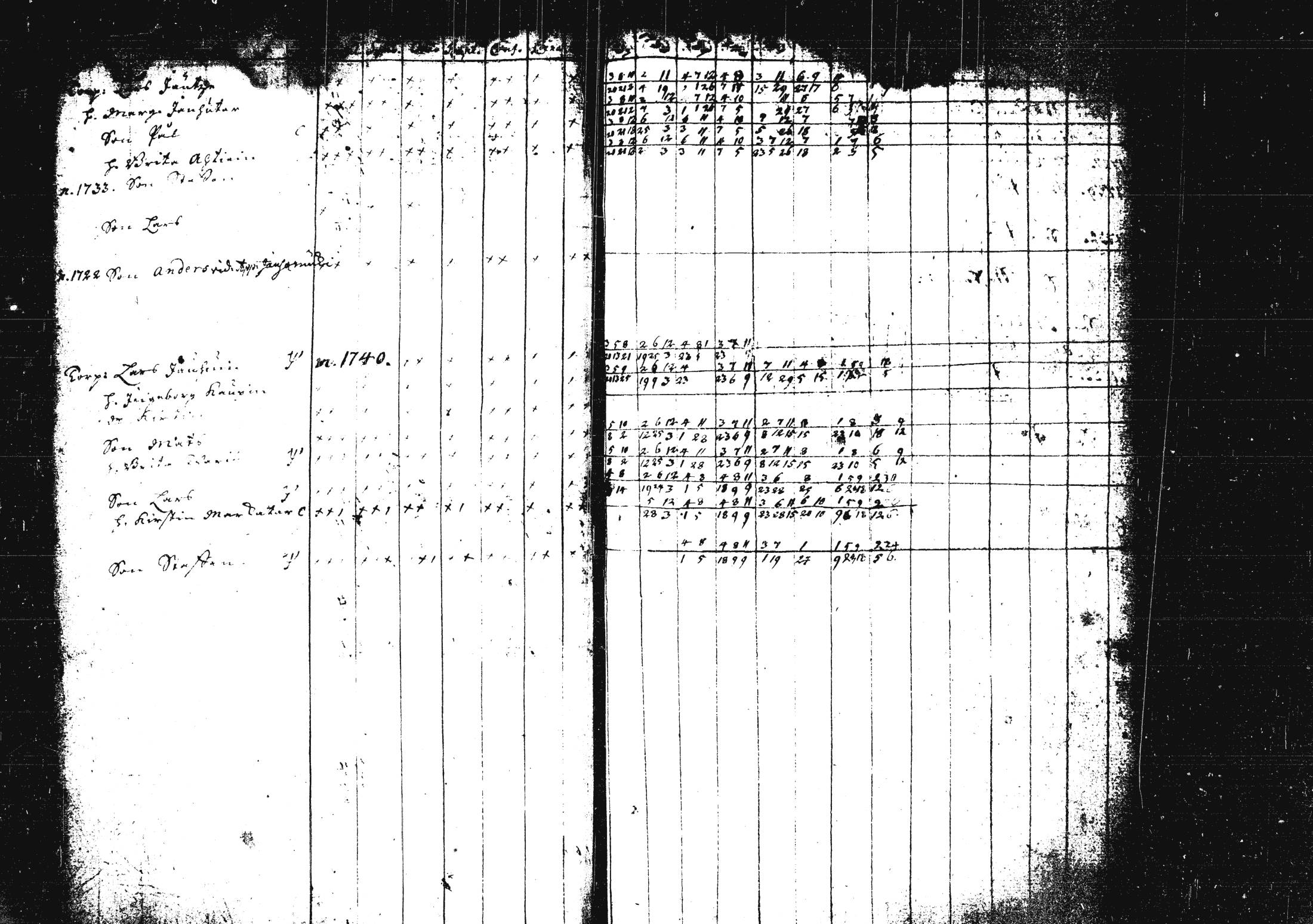[ ../kirjat/Kirkonkirjat/pieksamaki/rippikirja_1735-1750_msrk_tk1411/kuvat/25.jpg ]