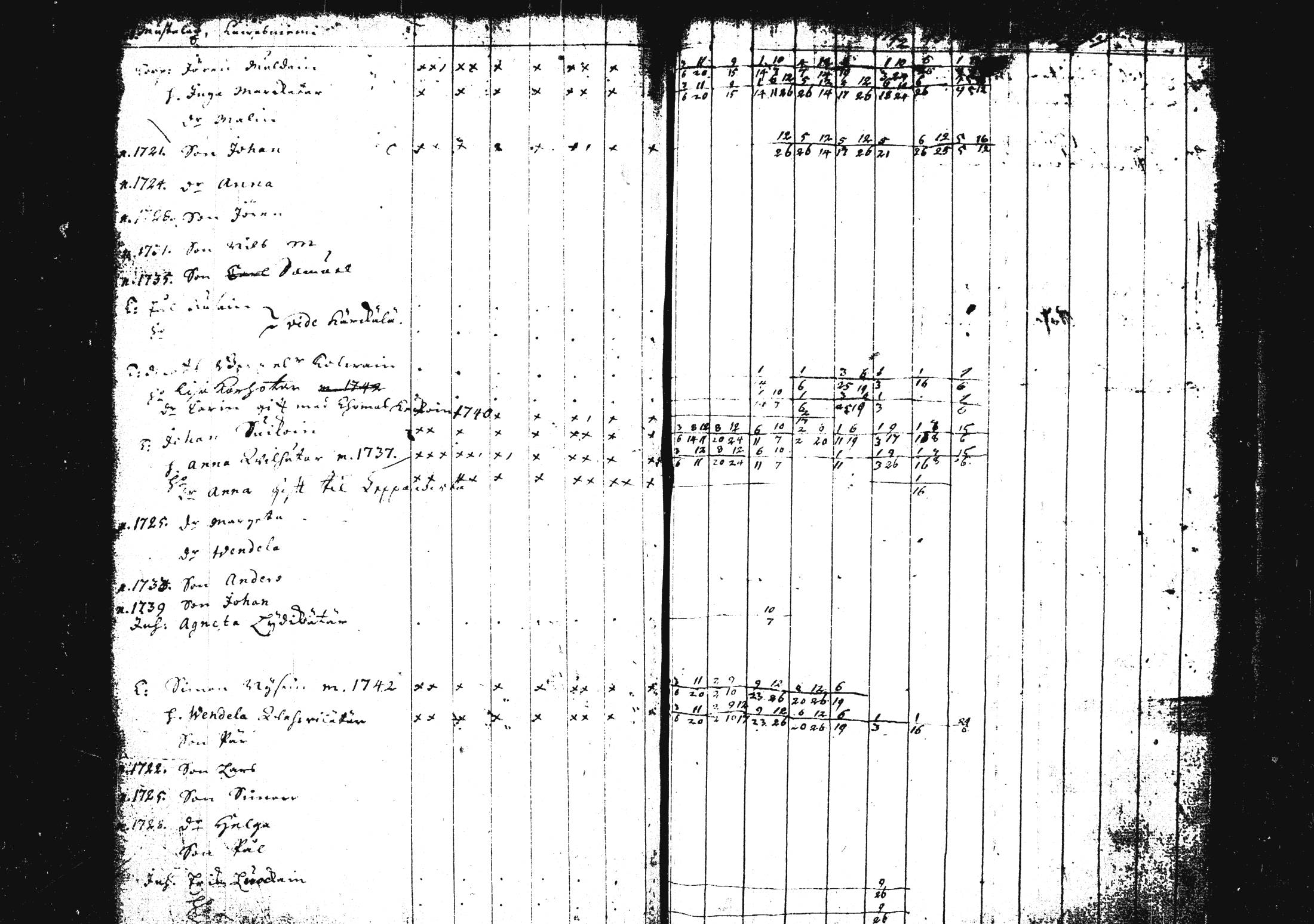 [ ../kirjat/Kirkonkirjat/pieksamaki/rippikirja_1735-1750_msrk_tk1411/kuvat/252.jpg ]