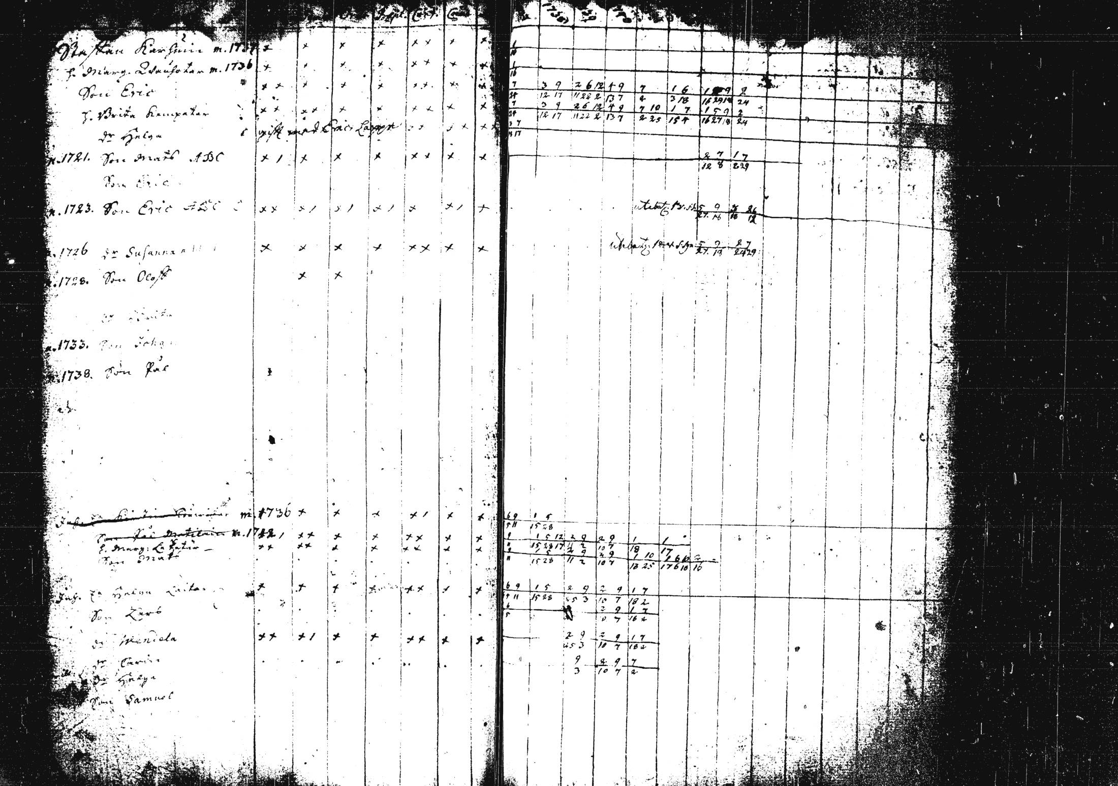 [ ../kirjat/Kirkonkirjat/pieksamaki/rippikirja_1735-1750_msrk_tk1411/kuvat/28.jpg ]
