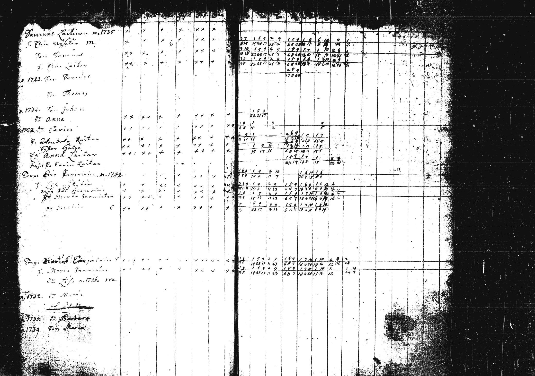[ ../kirjat/Kirkonkirjat/pieksamaki/rippikirja_1735-1750_msrk_tk1411/kuvat/32.jpg ]