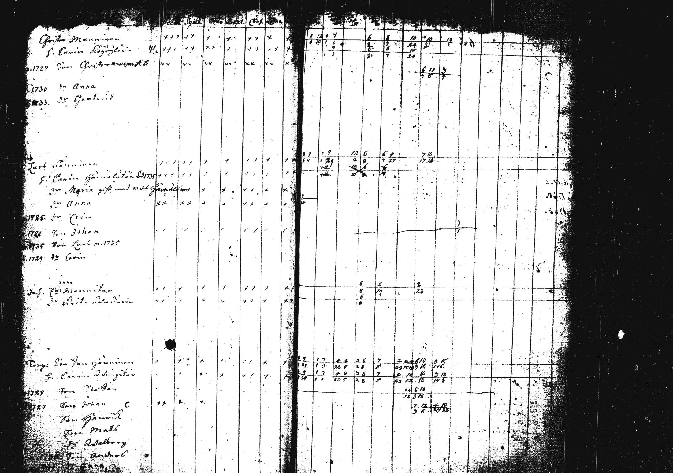 [ ../kirjat/Kirkonkirjat/pieksamaki/rippikirja_1735-1750_msrk_tk1411/kuvat/42.jpg ]