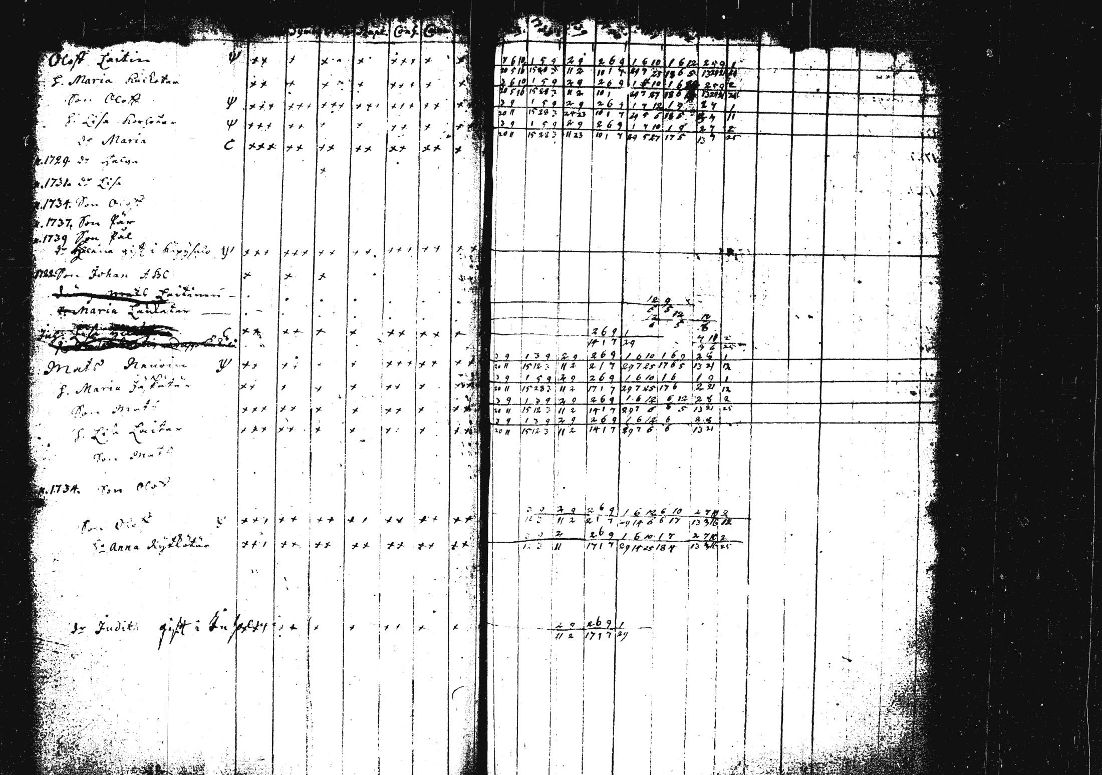 [ ../kirjat/Kirkonkirjat/pieksamaki/rippikirja_1735-1750_msrk_tk1411/kuvat/47.jpg ]