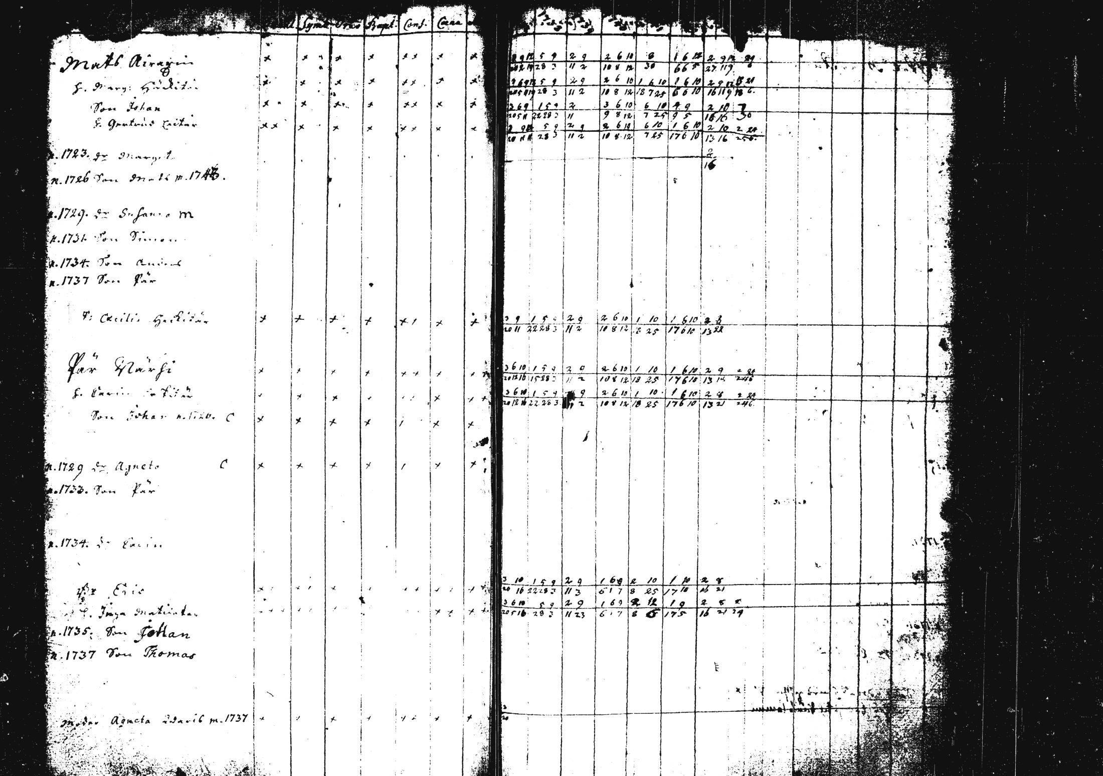 [ ../kirjat/Kirkonkirjat/pieksamaki/rippikirja_1735-1750_msrk_tk1411/kuvat/58.jpg ]