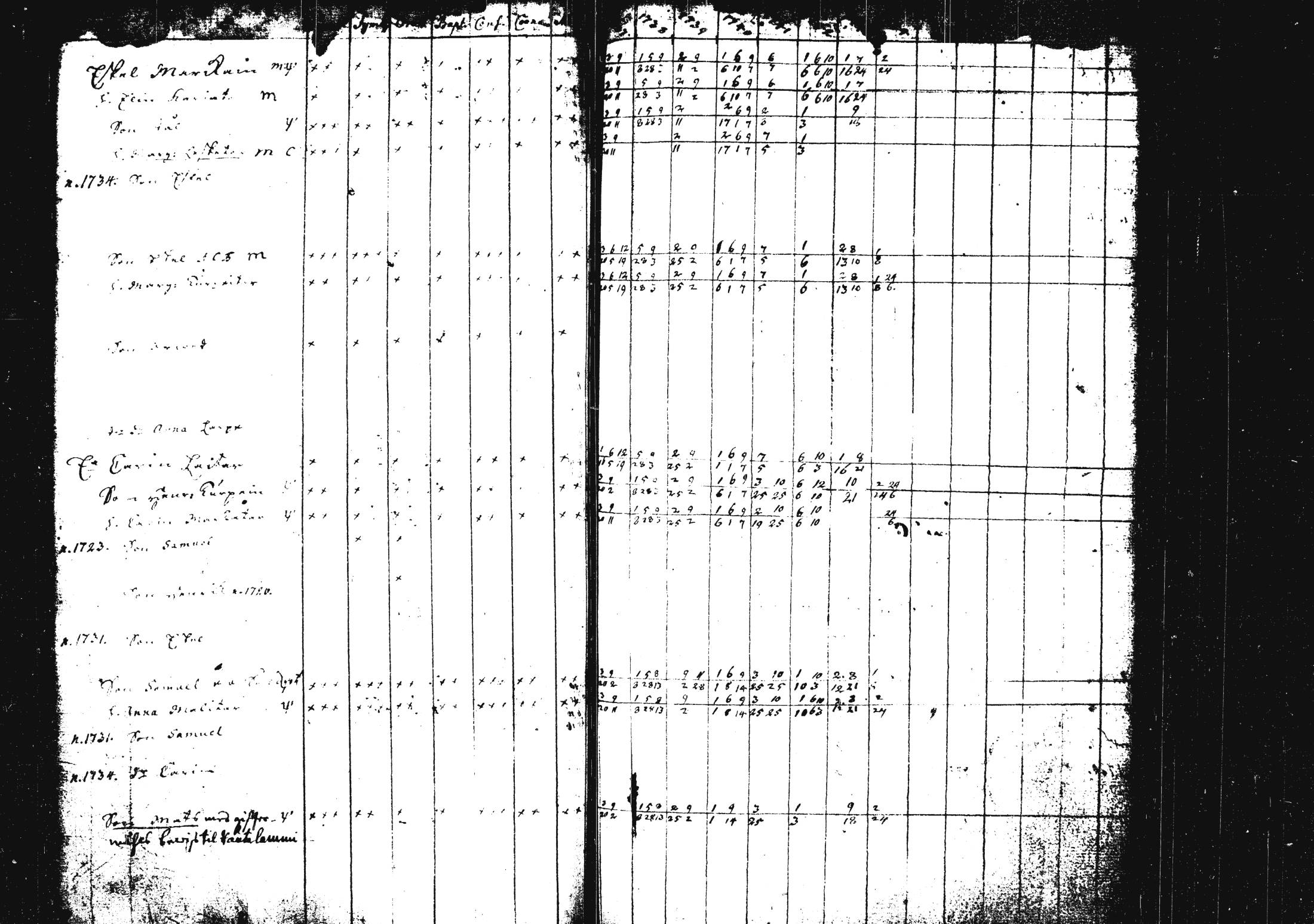 [ ../kirjat/Kirkonkirjat/pieksamaki/rippikirja_1735-1750_msrk_tk1411/kuvat/59.jpg ]