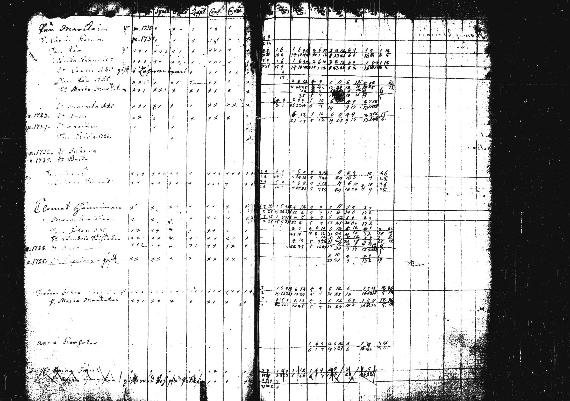 [ ../kirjat/Kirkonkirjat/pieksamaki/rippikirja_1735-1750_msrk_tk1411/kuvat/62.jpg ]