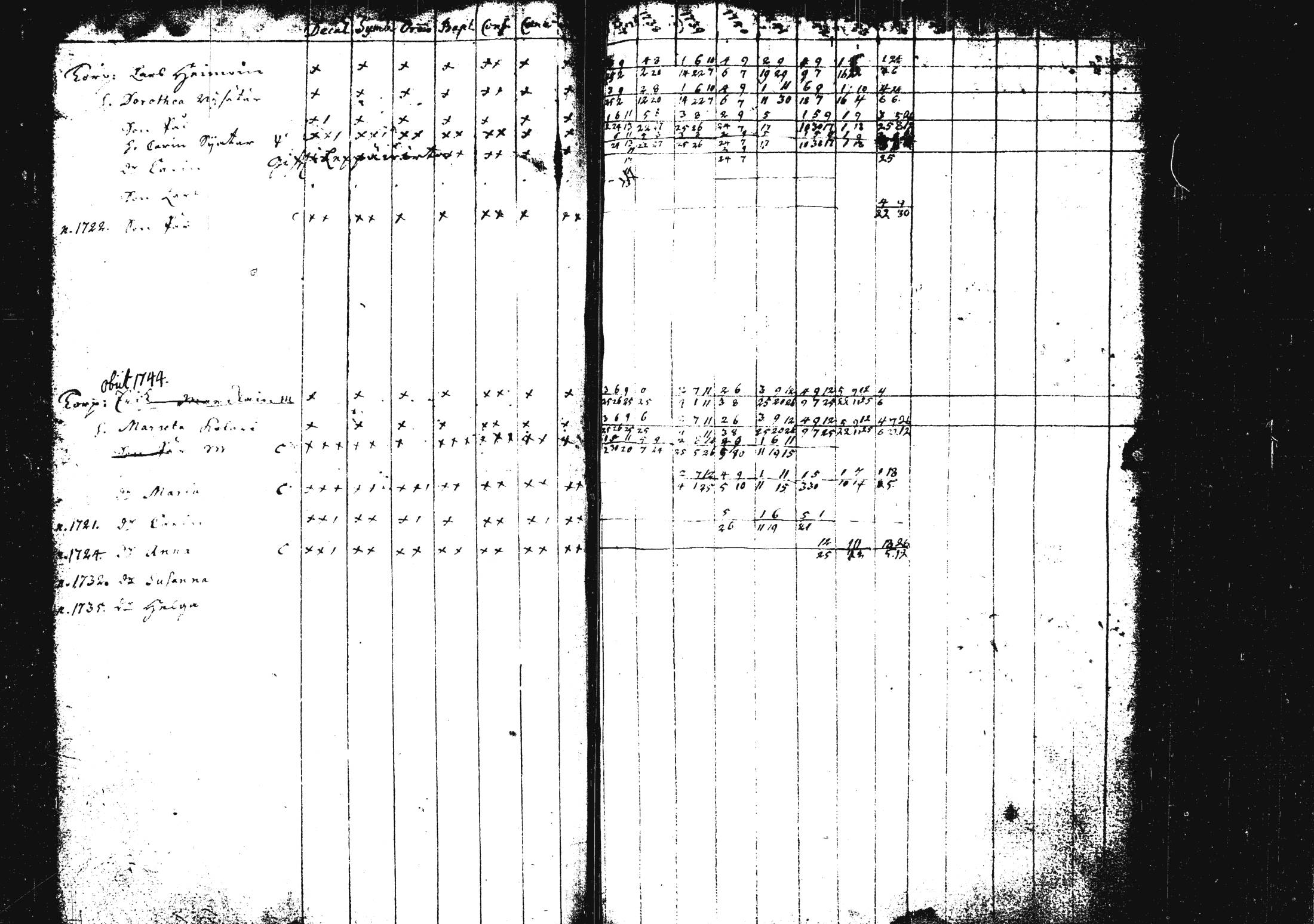[ ../kirjat/Kirkonkirjat/pieksamaki/rippikirja_1735-1750_msrk_tk1411/kuvat/66.jpg ]