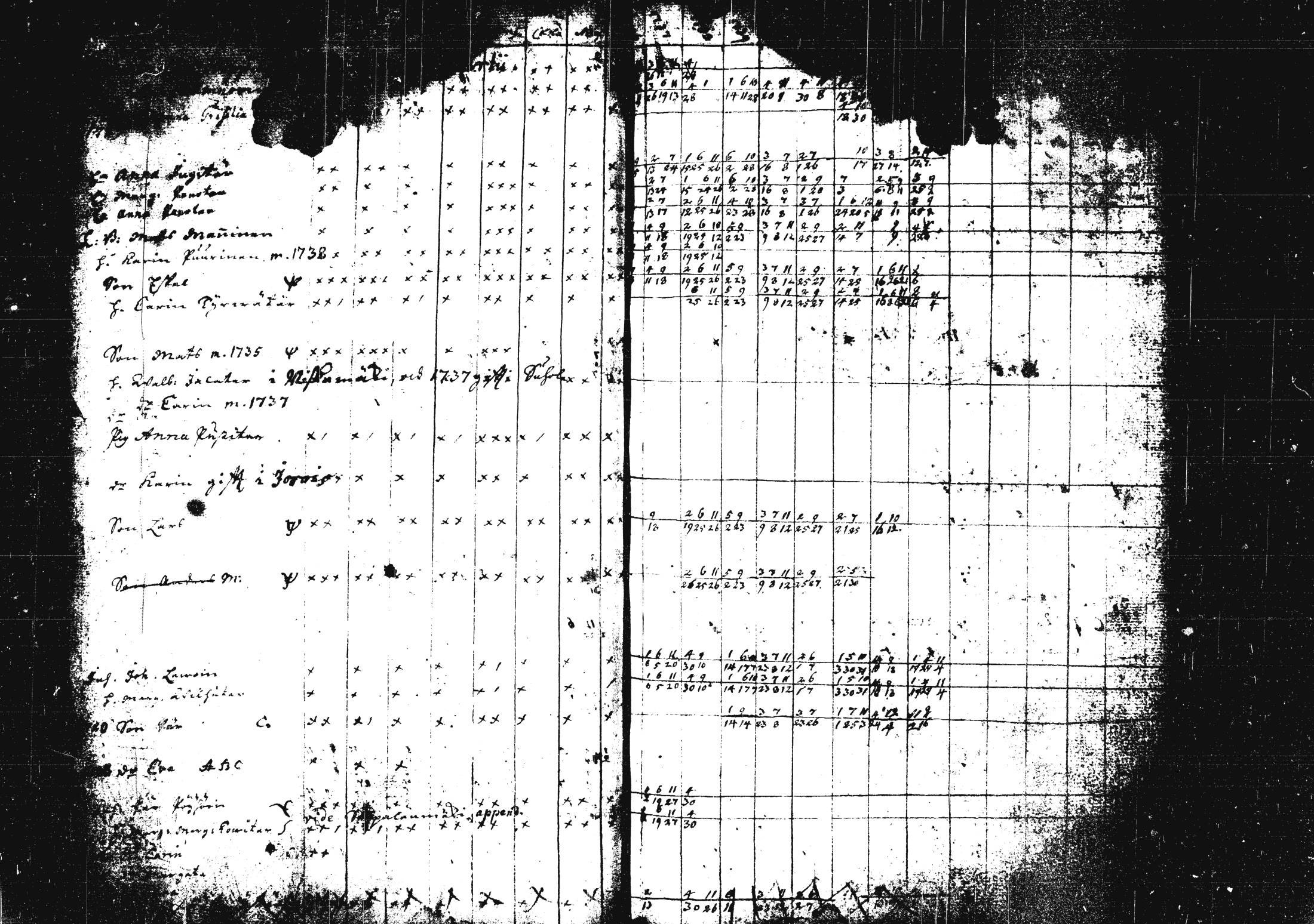 [ ../kirjat/Kirkonkirjat/pieksamaki/rippikirja_1735-1750_msrk_tk1411/kuvat/7.jpg ]