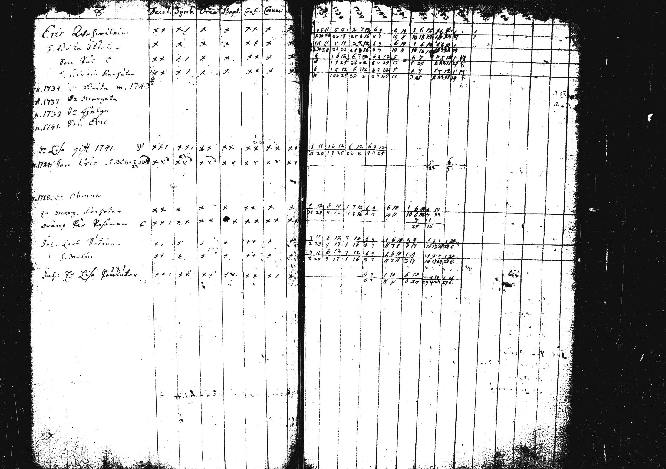 [ ../kirjat/Kirkonkirjat/pieksamaki/rippikirja_1735-1750_msrk_tk1411/kuvat/70.jpg ]