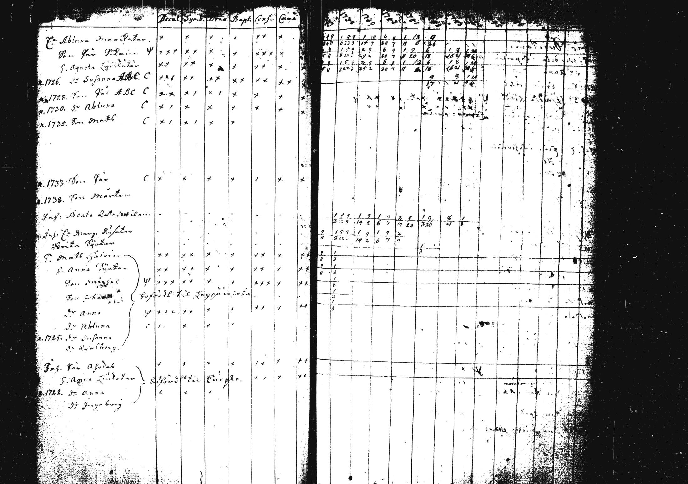 [ ../kirjat/Kirkonkirjat/pieksamaki/rippikirja_1735-1750_msrk_tk1411/kuvat/72.jpg ]