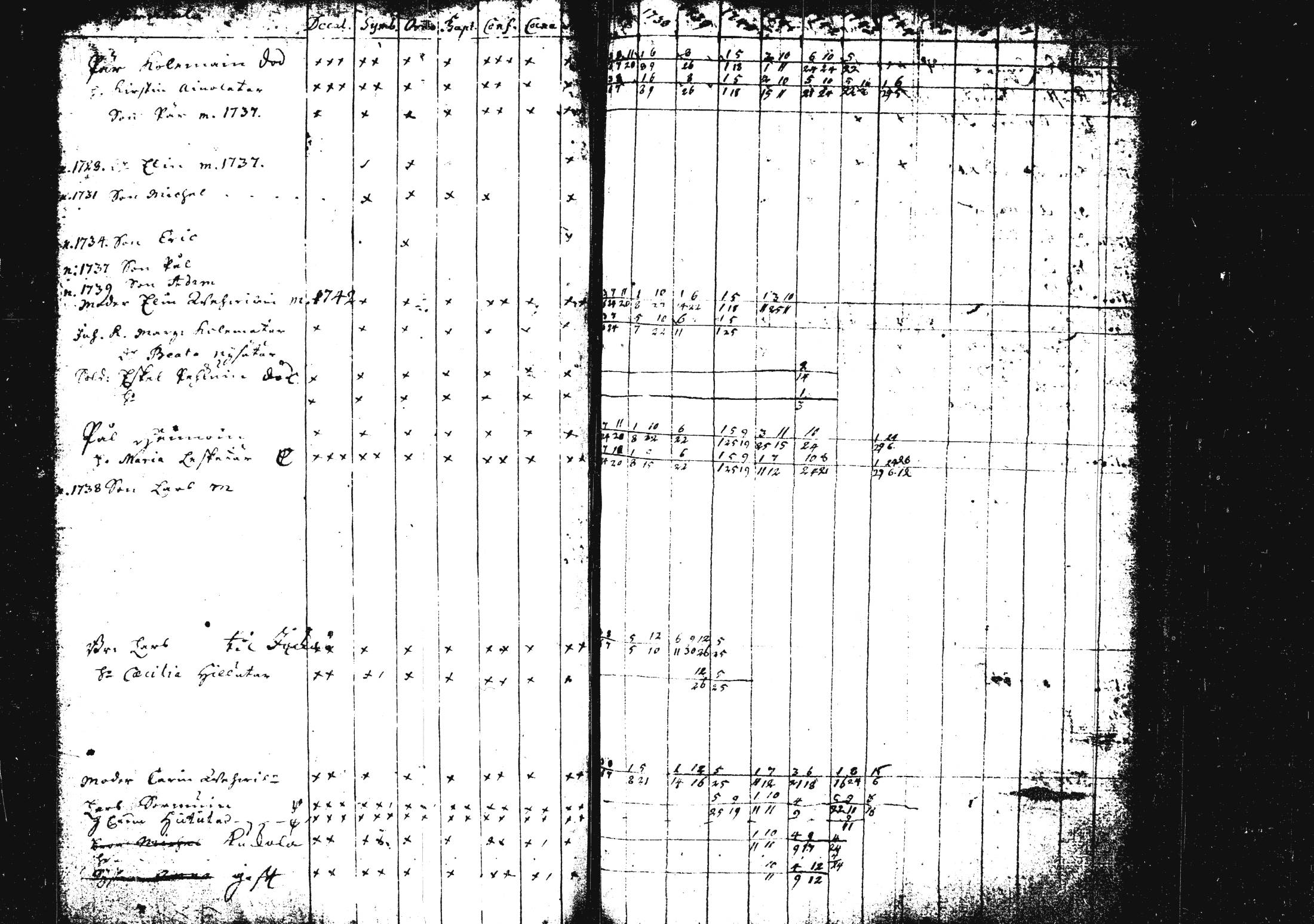 [ ../kirjat/Kirkonkirjat/pieksamaki/rippikirja_1735-1750_msrk_tk1411/kuvat/76.jpg ]