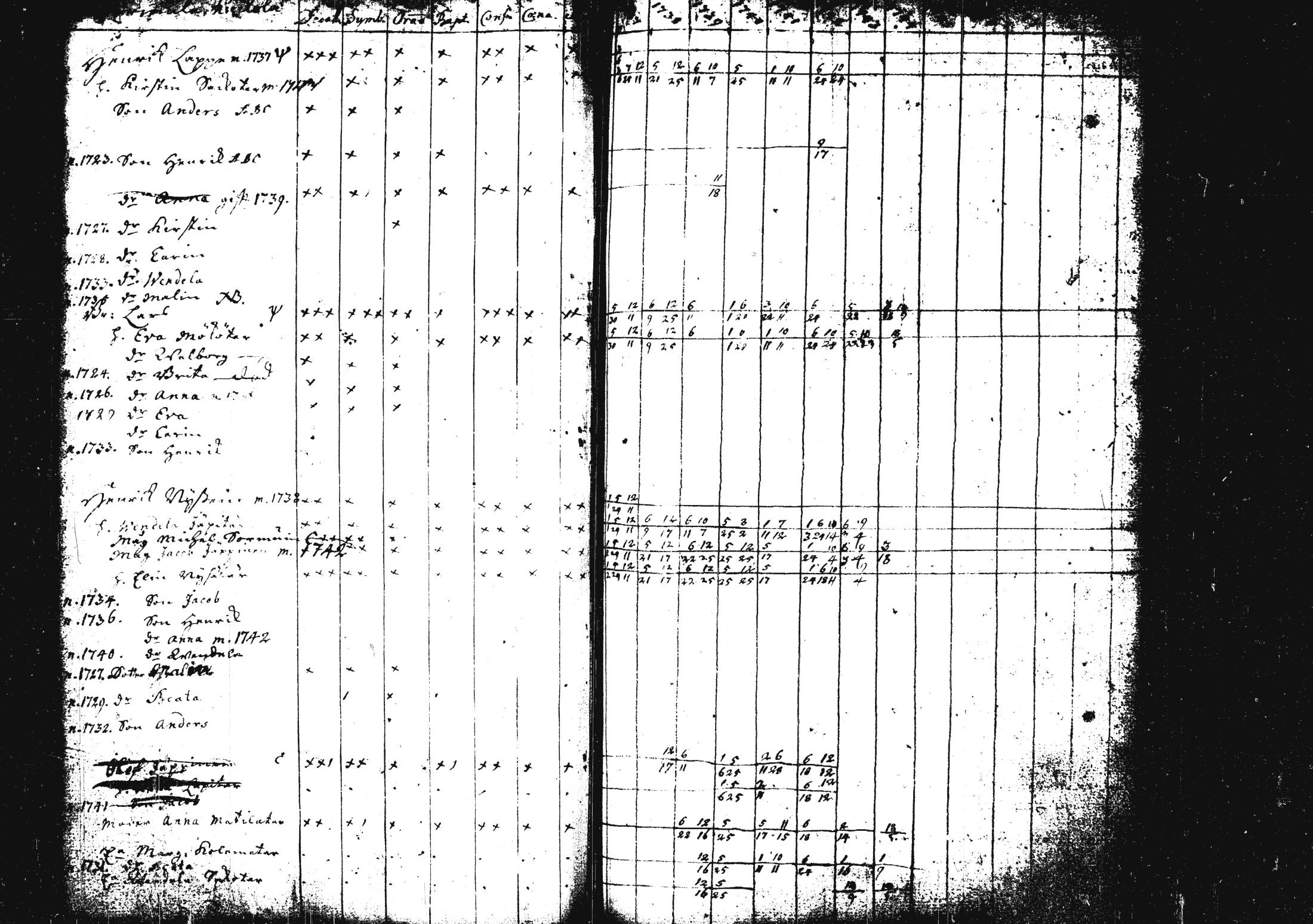 [ ../kirjat/Kirkonkirjat/pieksamaki/rippikirja_1735-1750_msrk_tk1411/kuvat/77.jpg ]