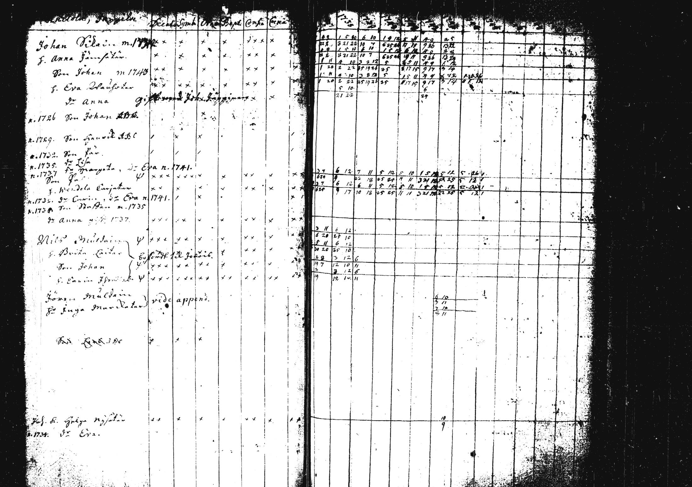 [ ../kirjat/Kirkonkirjat/pieksamaki/rippikirja_1735-1750_msrk_tk1411/kuvat/79.jpg ]