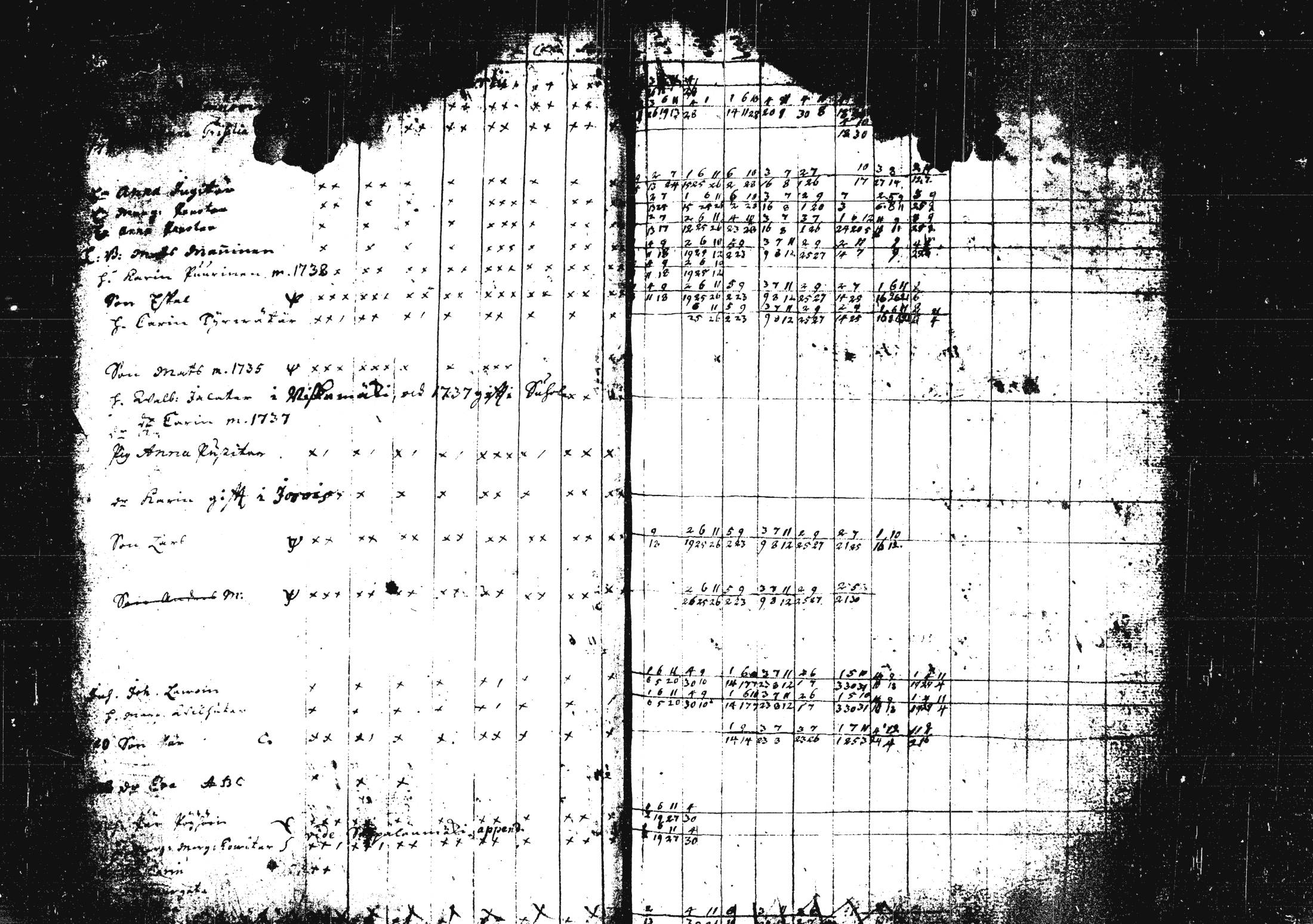 [ ../kirjat/Kirkonkirjat/pieksamaki/rippikirja_1735-1750_msrk_tk1411/kuvat/8.jpg ]