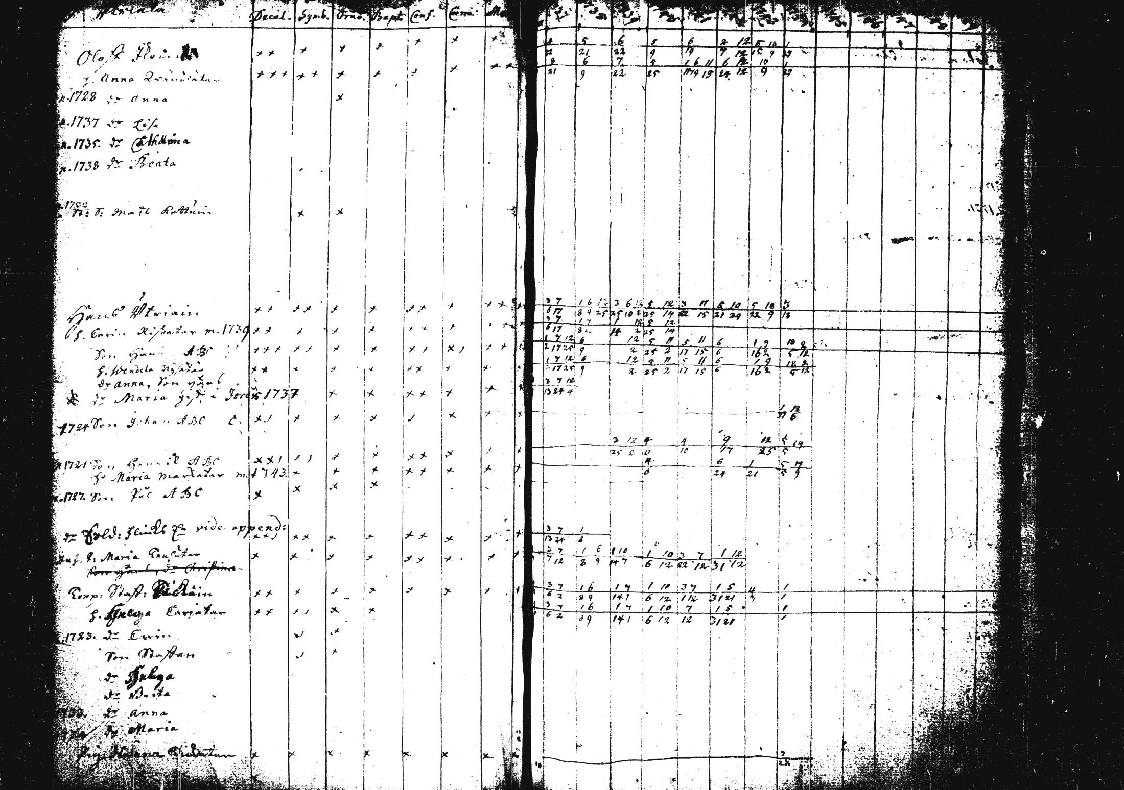 [ ../kirjat/Kirkonkirjat/pieksamaki/rippikirja_1735-1750_msrk_tk1411/kuvat/89.jpg ]