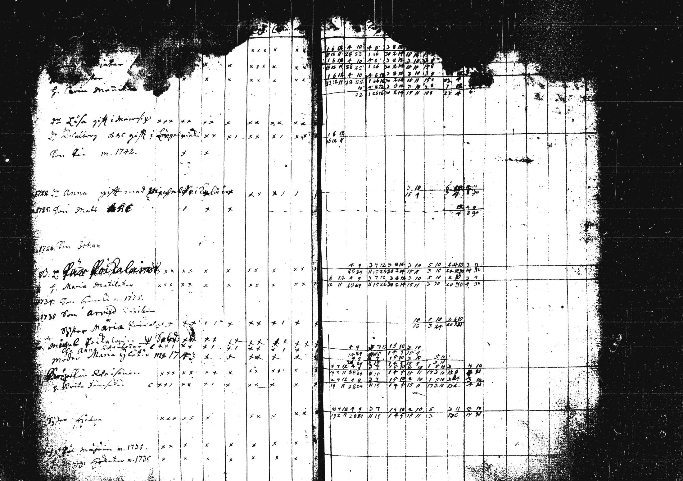 [ ../kirjat/Kirkonkirjat/pieksamaki/rippikirja_1735-1750_msrk_tk1411/kuvat/9.jpg ]