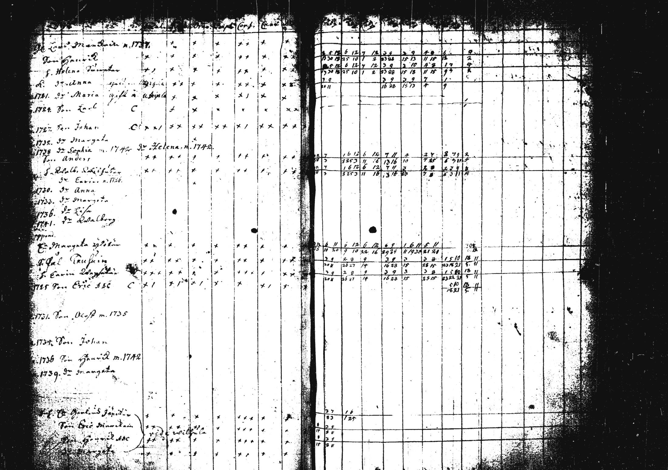 [ ../kirjat/Kirkonkirjat/pieksamaki/rippikirja_1735-1750_msrk_tk1411/kuvat/93.jpg ]