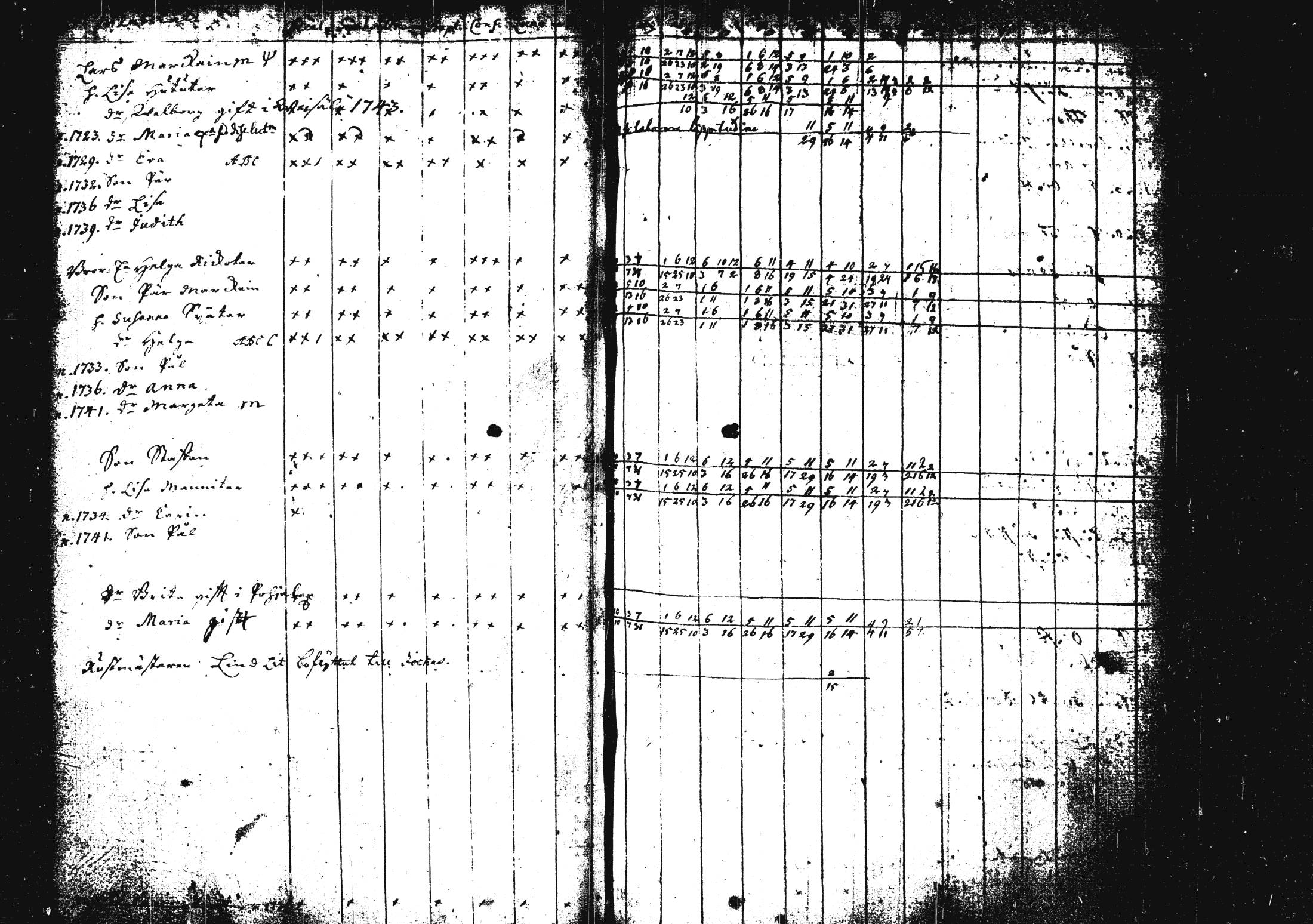 [ ../kirjat/Kirkonkirjat/pieksamaki/rippikirja_1735-1750_msrk_tk1411/kuvat/94.jpg ]