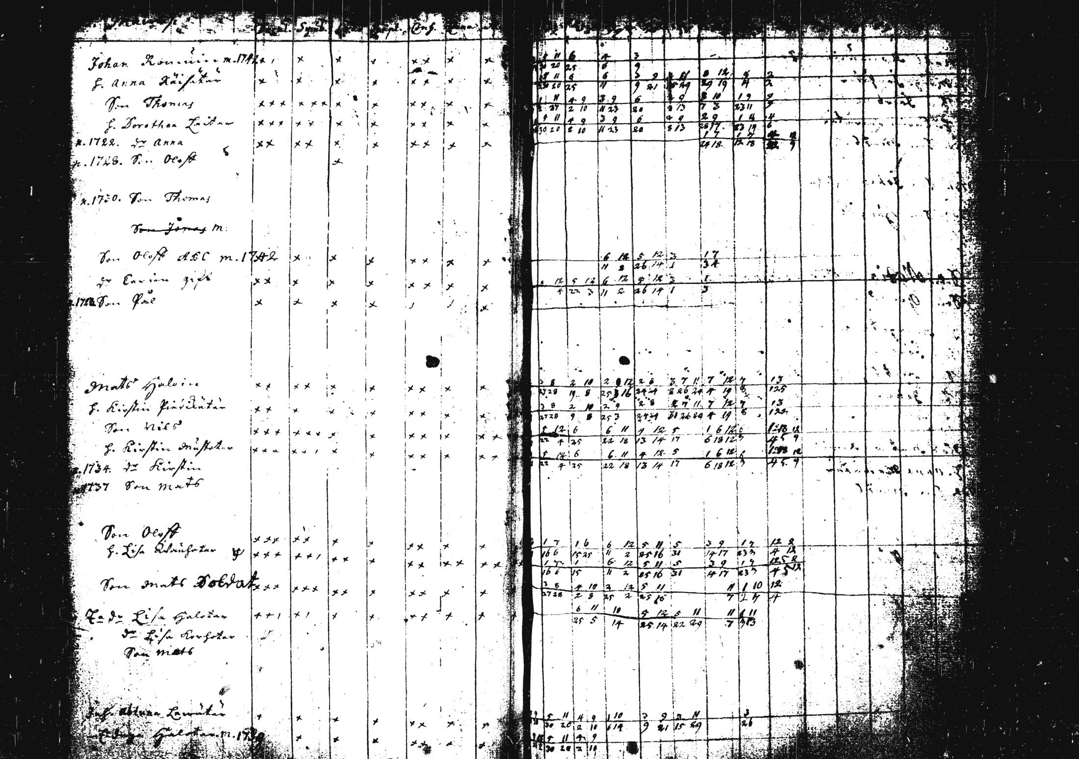 [ ../kirjat/Kirkonkirjat/pieksamaki/rippikirja_1735-1750_msrk_tk1411/kuvat/95.jpg ]