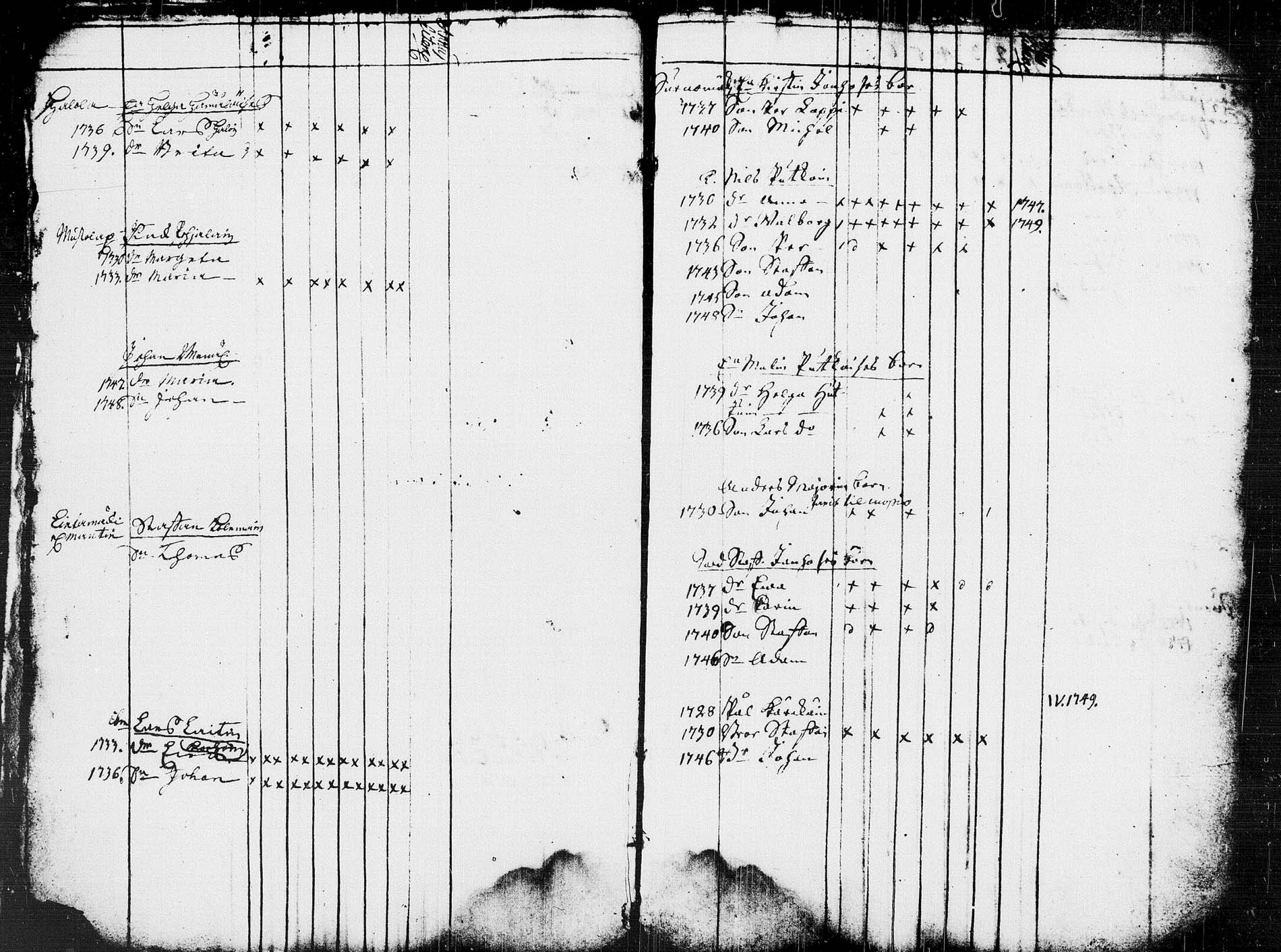 [ ../kirjat/Kirkonkirjat/pieksamaki/rippikirja_1744-1750_msrk_tk1420/kuvat/23.jpg ]