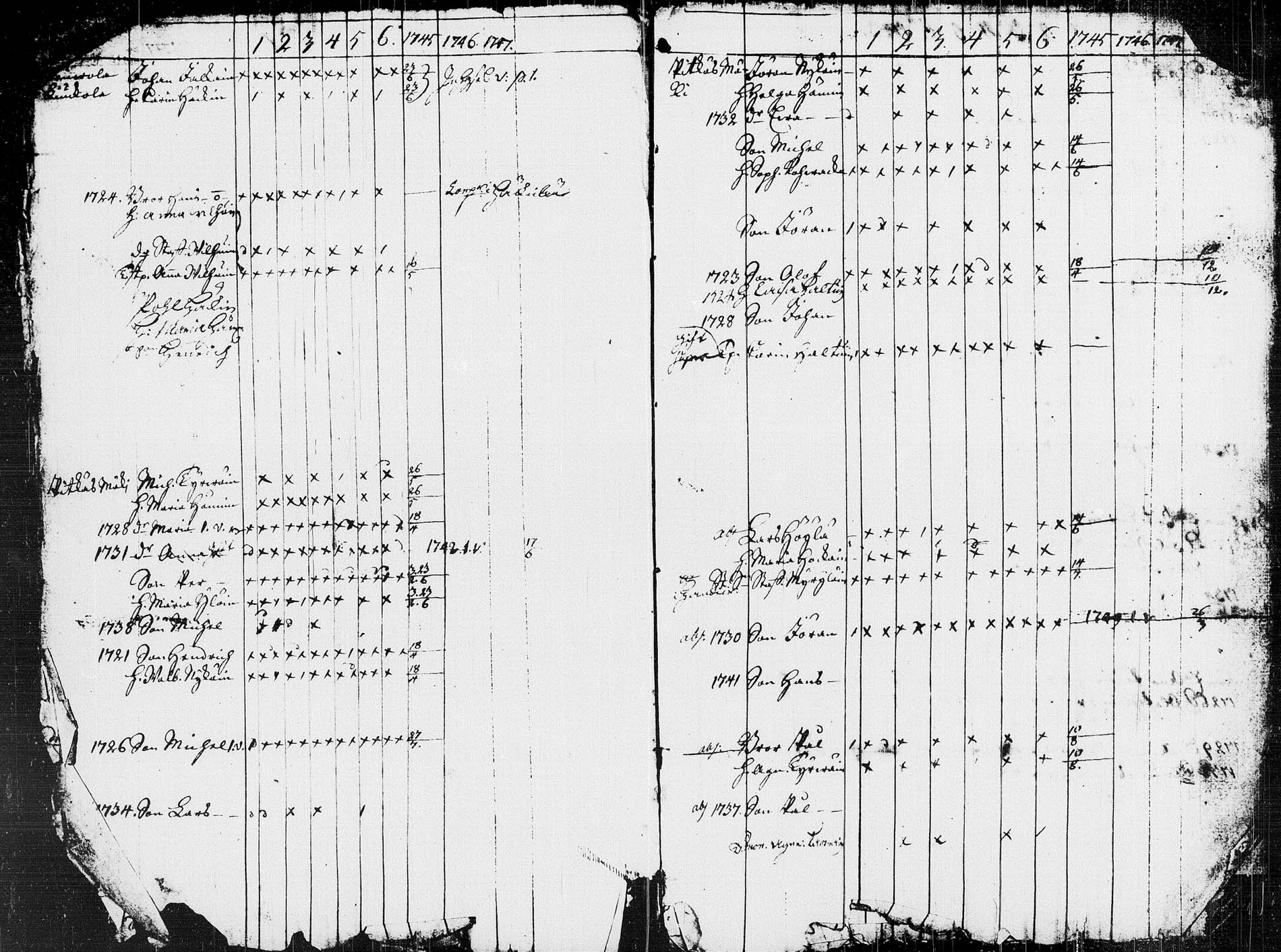 [ ../kirjat/Kirkonkirjat/pieksamaki/rippikirja_1744-1750_msrk_tk1420/kuvat/32.jpg ]