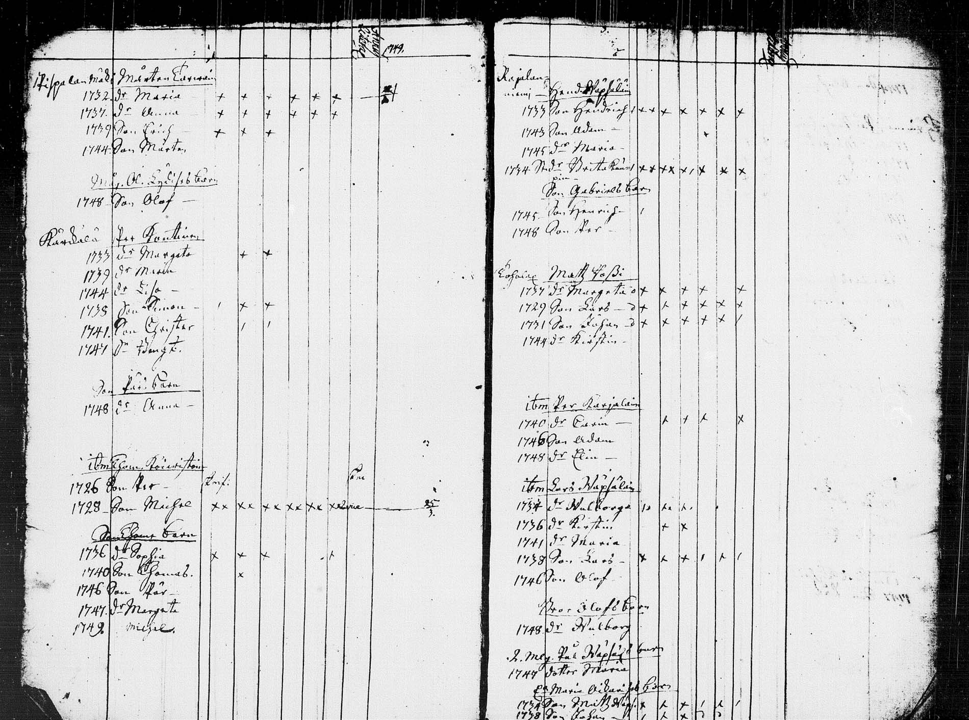 [ ../kirjat/Kirkonkirjat/pieksamaki/rippikirja_1744-1750_msrk_tk1420/kuvat/8.jpg ]
