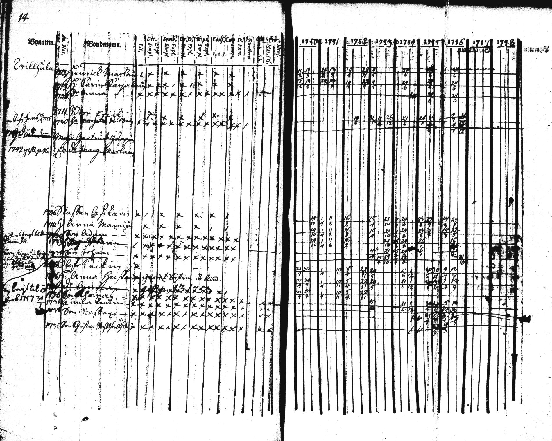 [ ../kirjat/Kirkonkirjat/pieksamaki/rippikirja_1750-1757_tk1411/kuvat/14.jpg ]