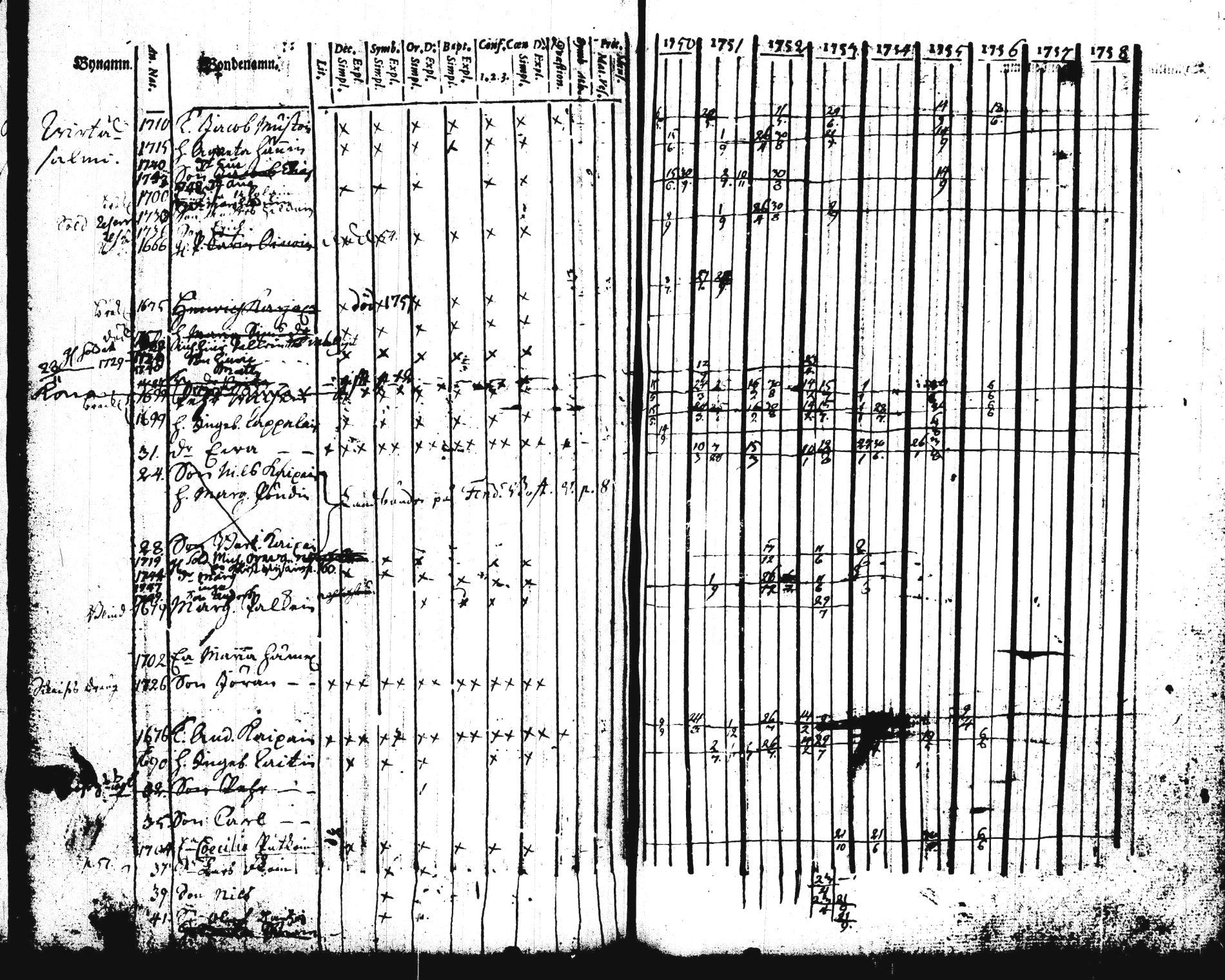 [ ../kirjat/Kirkonkirjat/pieksamaki/rippikirja_1750-1757_tk1411/kuvat/168.jpg ]