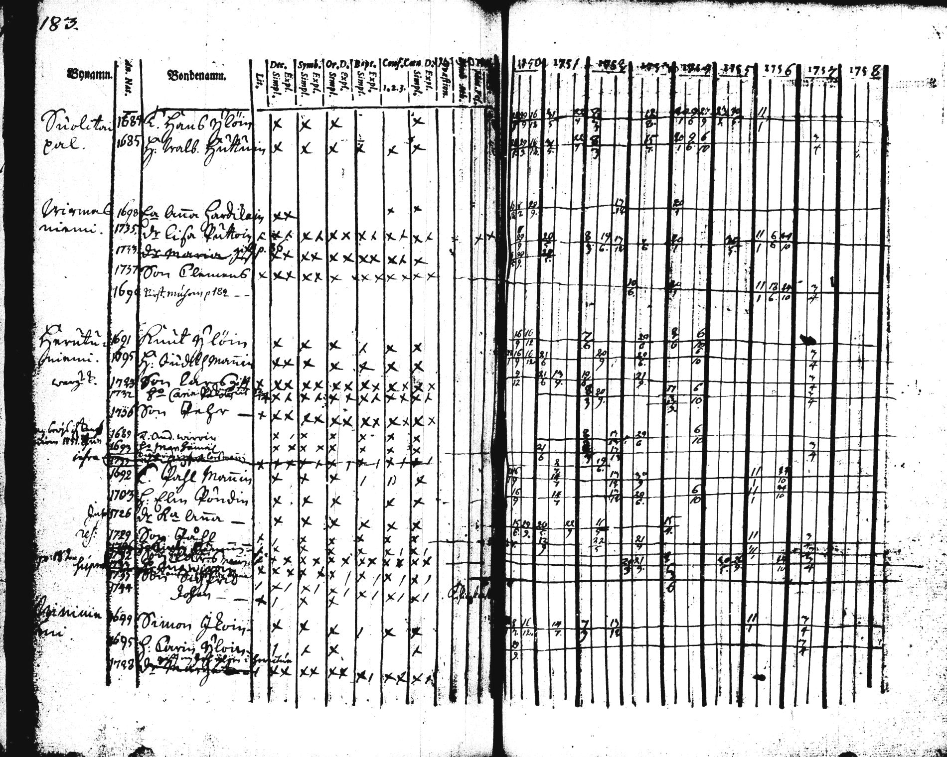 [ ../kirjat/Kirkonkirjat/pieksamaki/rippikirja_1750-1757_tk1411/kuvat/194.jpg ]