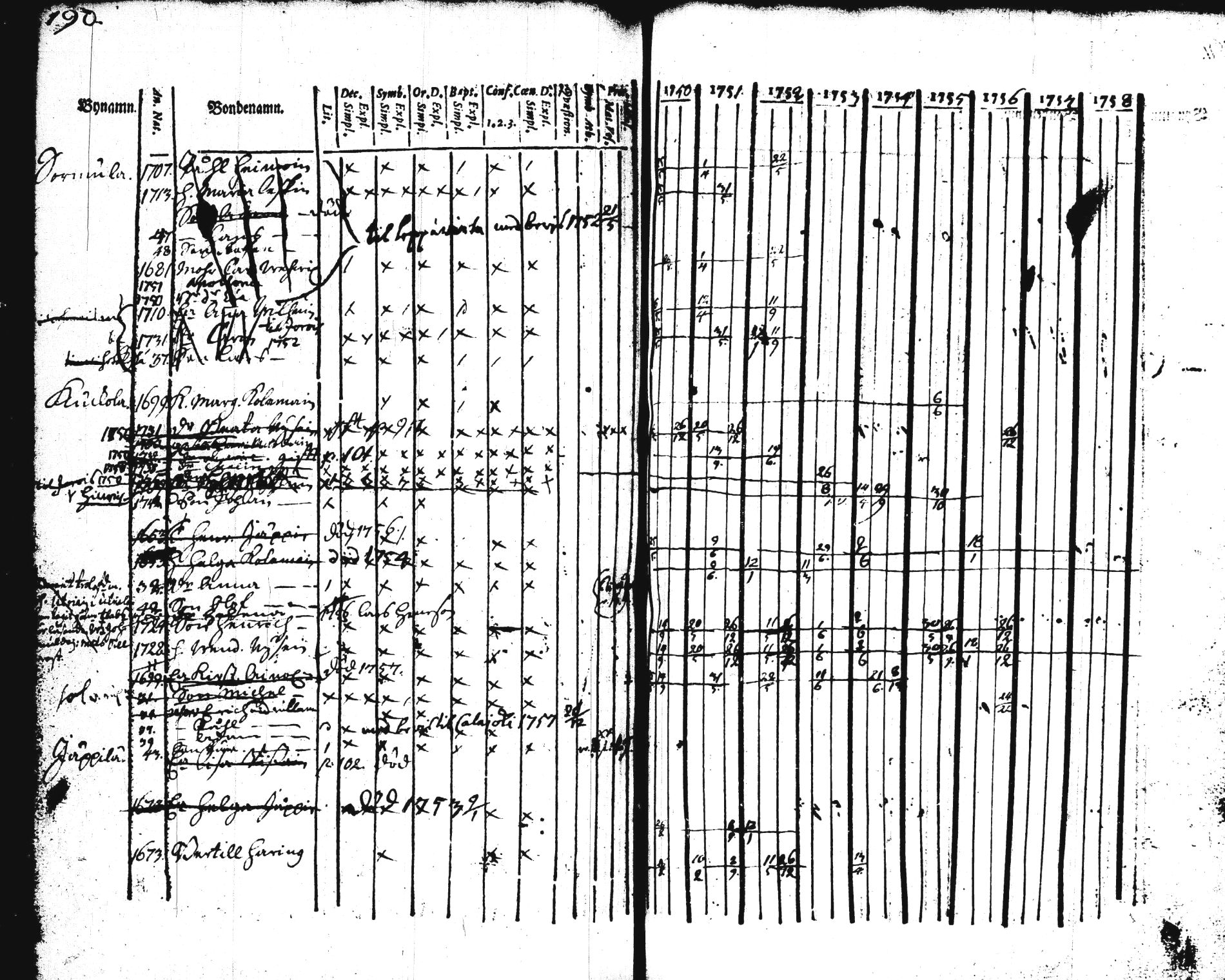 [ ../kirjat/Kirkonkirjat/pieksamaki/rippikirja_1750-1757_tk1411/kuvat/201.jpg ]