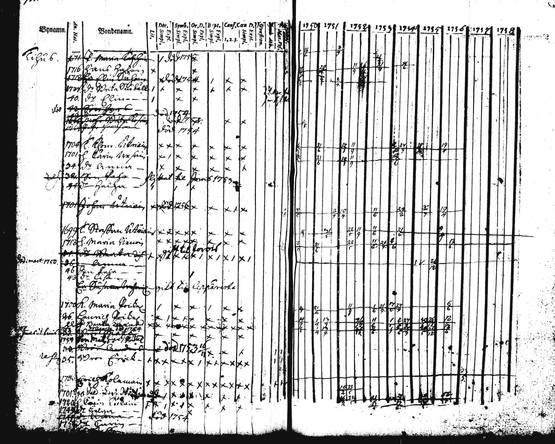 [ ../kirjat/Kirkonkirjat/pieksamaki/rippikirja_1750-1757_tk1411/kuvat/204.jpg ]