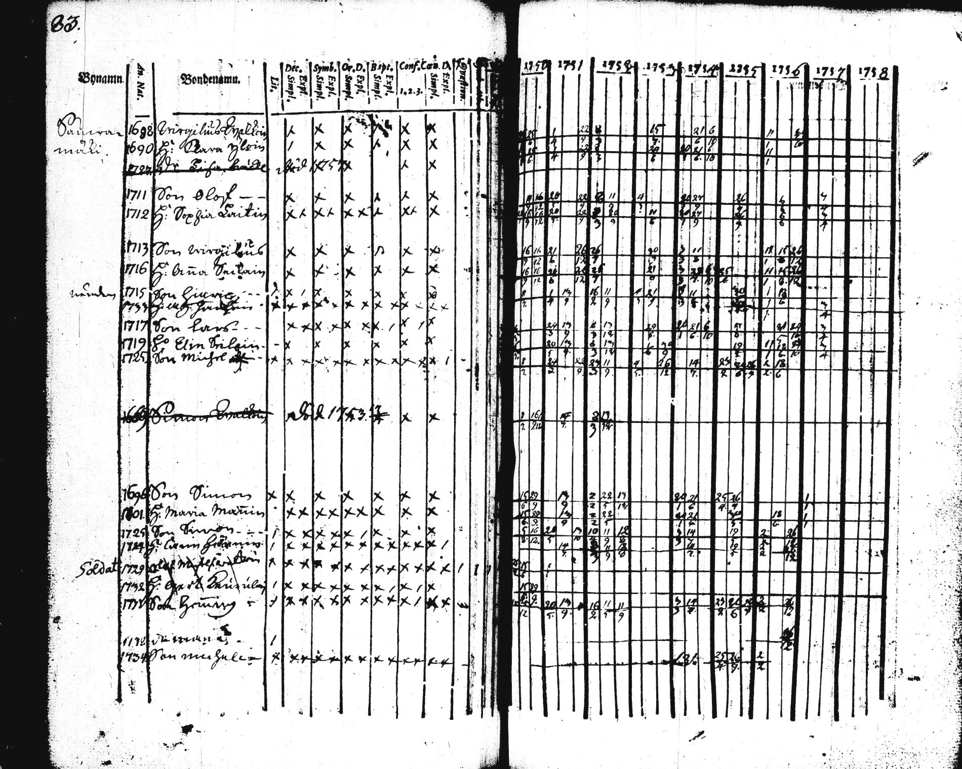 [ ../kirjat/Kirkonkirjat/pieksamaki/rippikirja_1750-1757_tk1411/kuvat/83.jpg ]